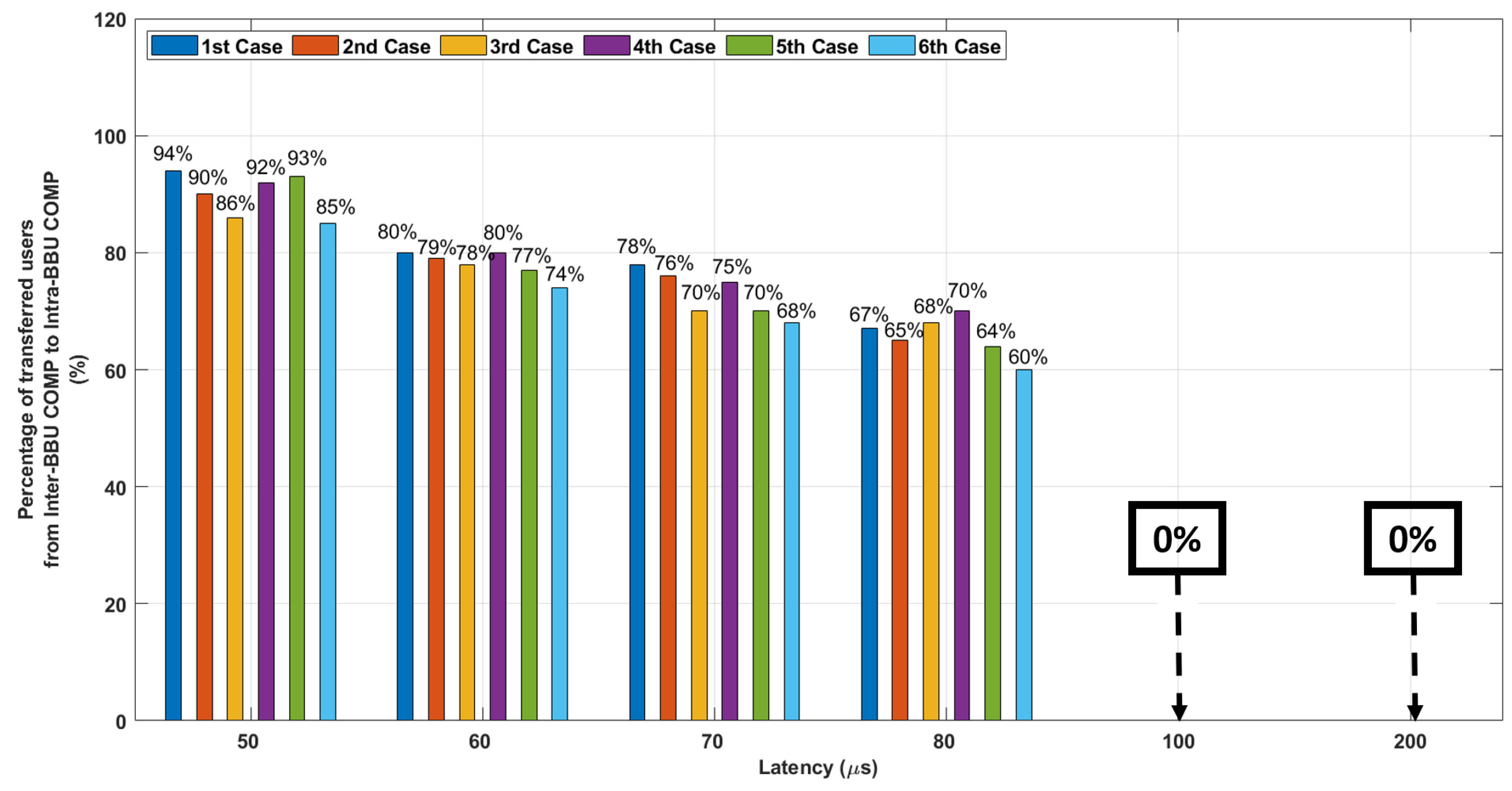 Applsci 12 08586 g004