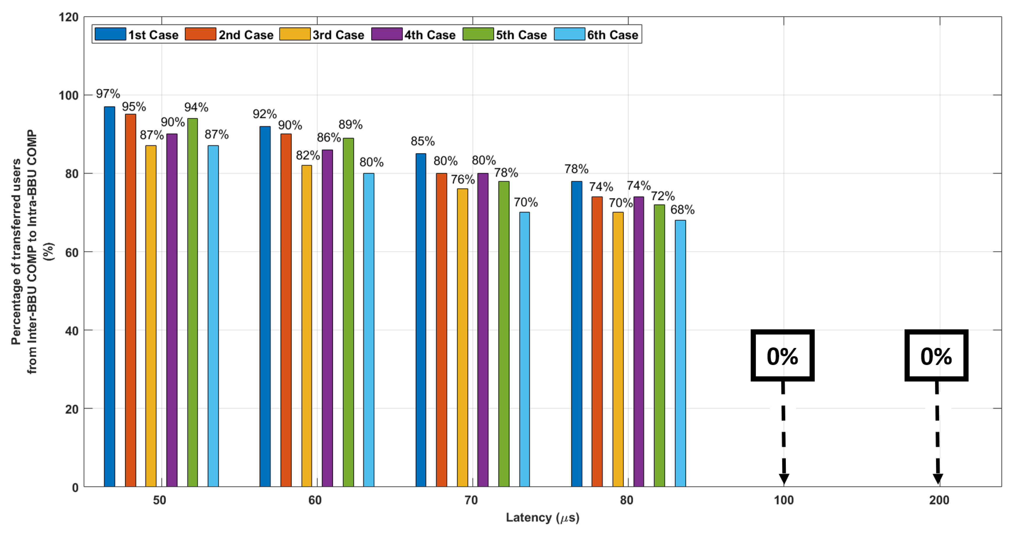 Applsci 12 08586 g006