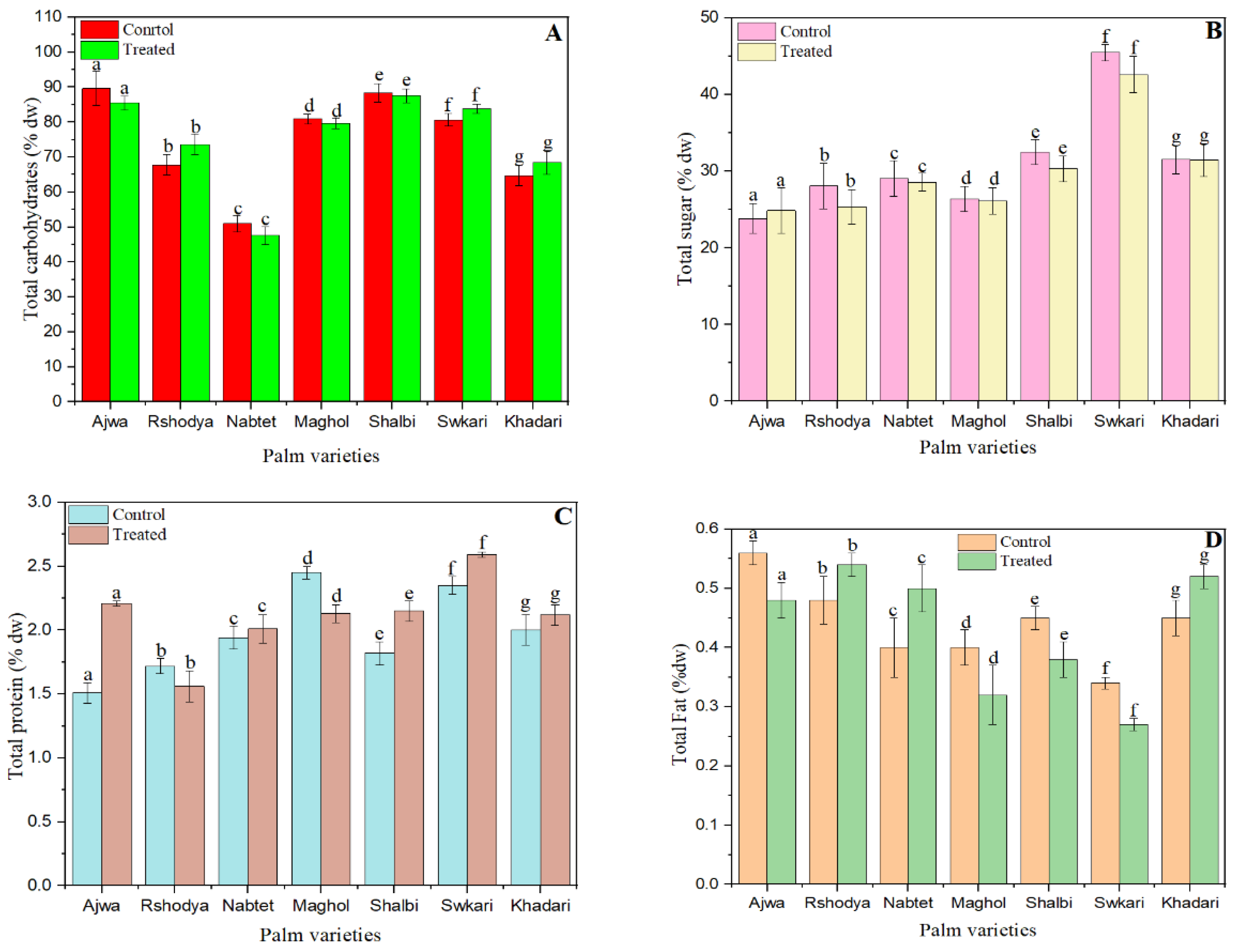 Applsci 12 08587 g003a