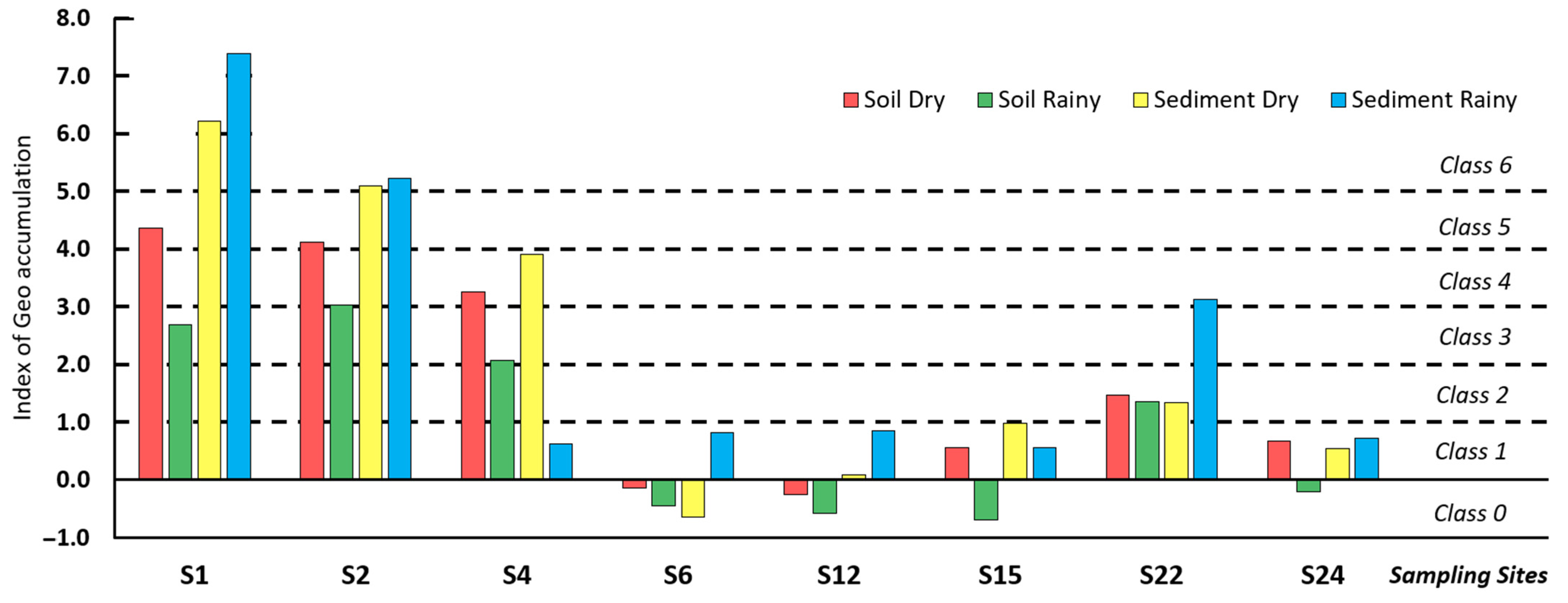 Applsci 12 08592 g002