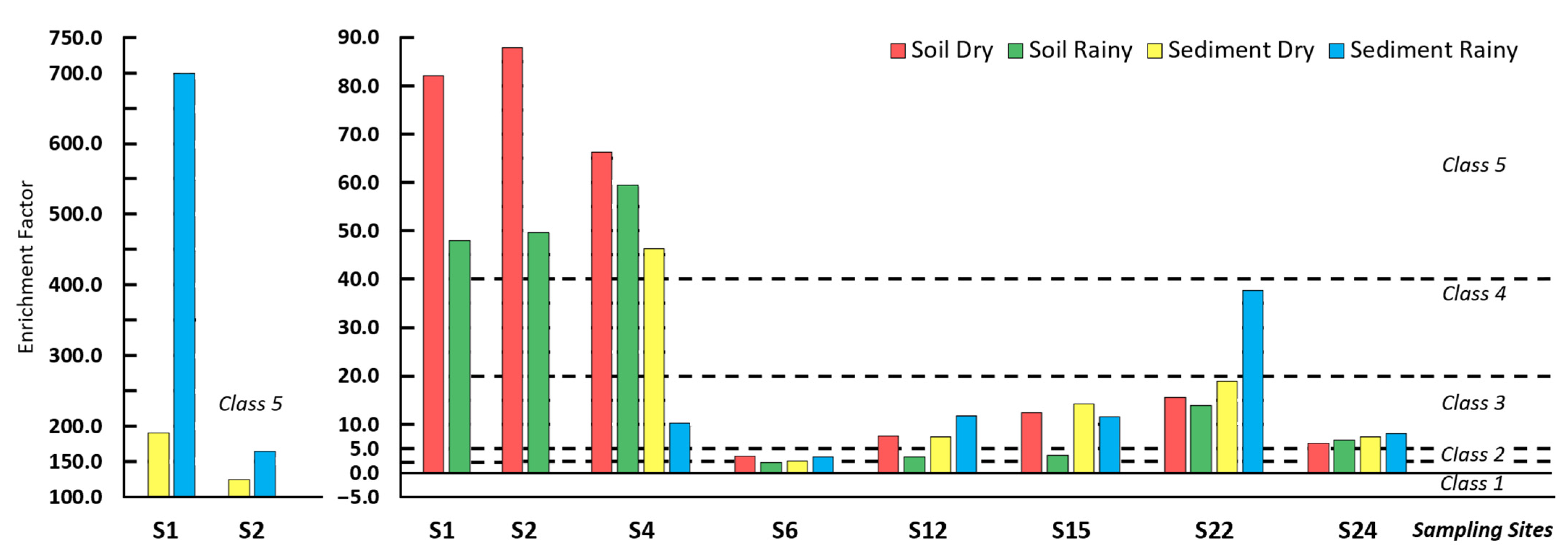 Applsci 12 08592 g003