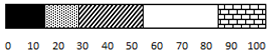 Applsci 12 08592 i038