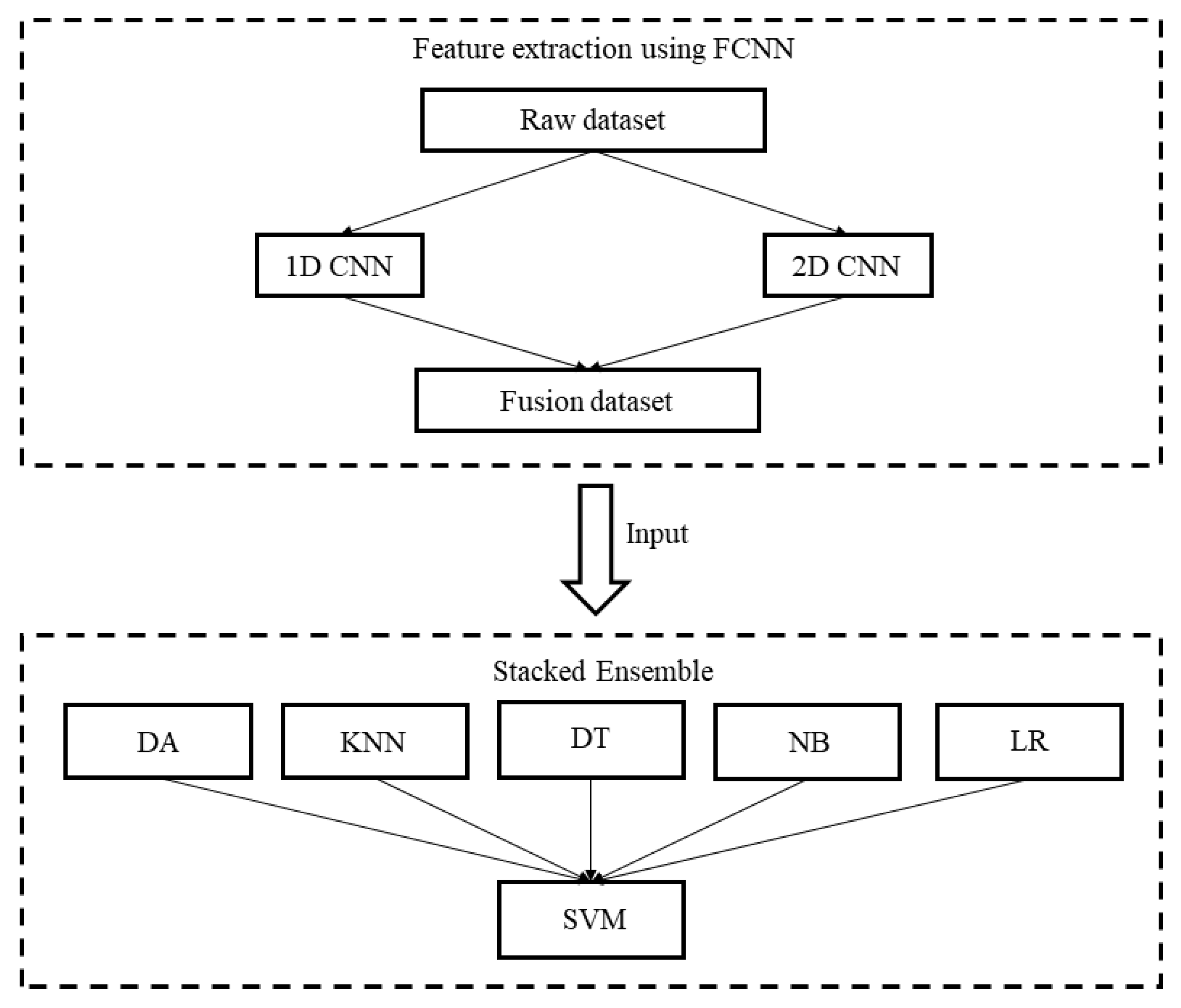 Applsci 12 08601 g001