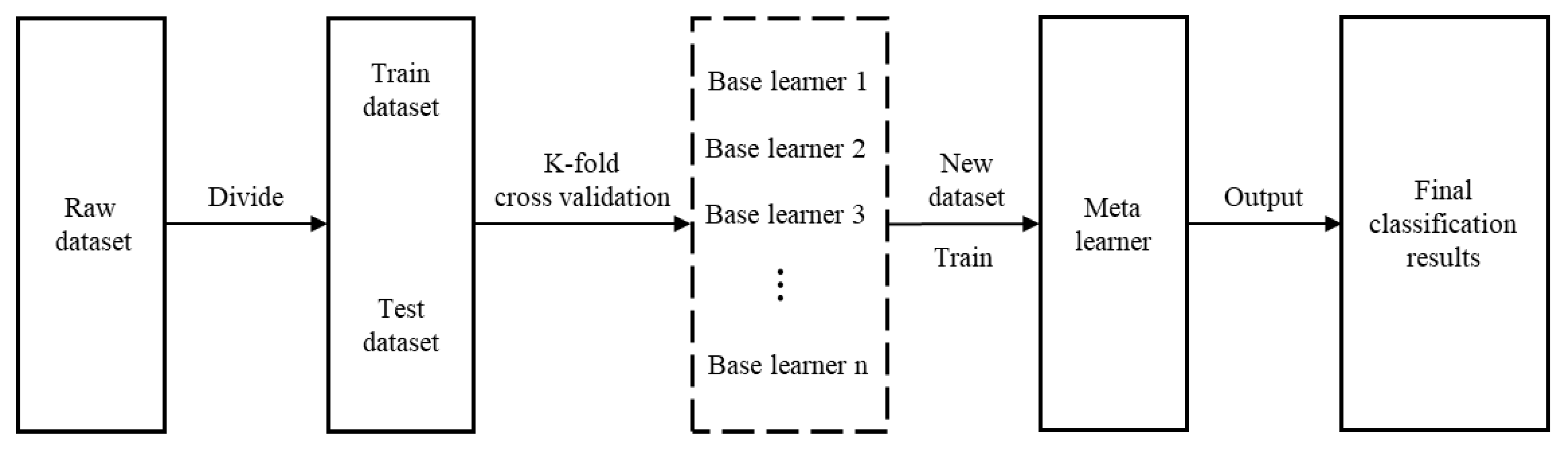 Applsci 12 08601 g002