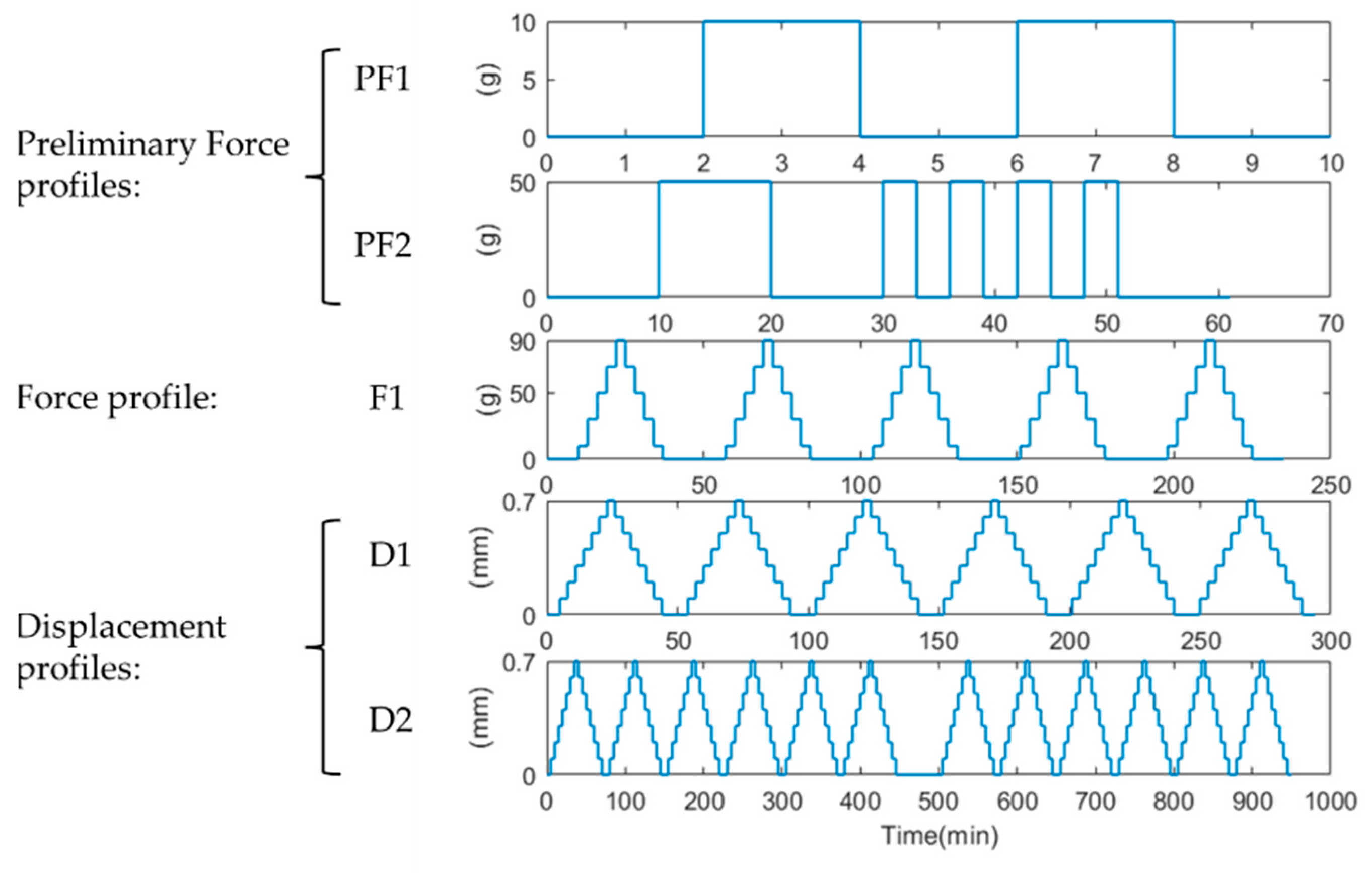 Applsci 12 08607 g003