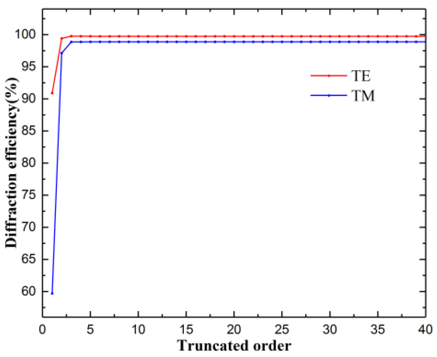 Applsci 12 08612 g002