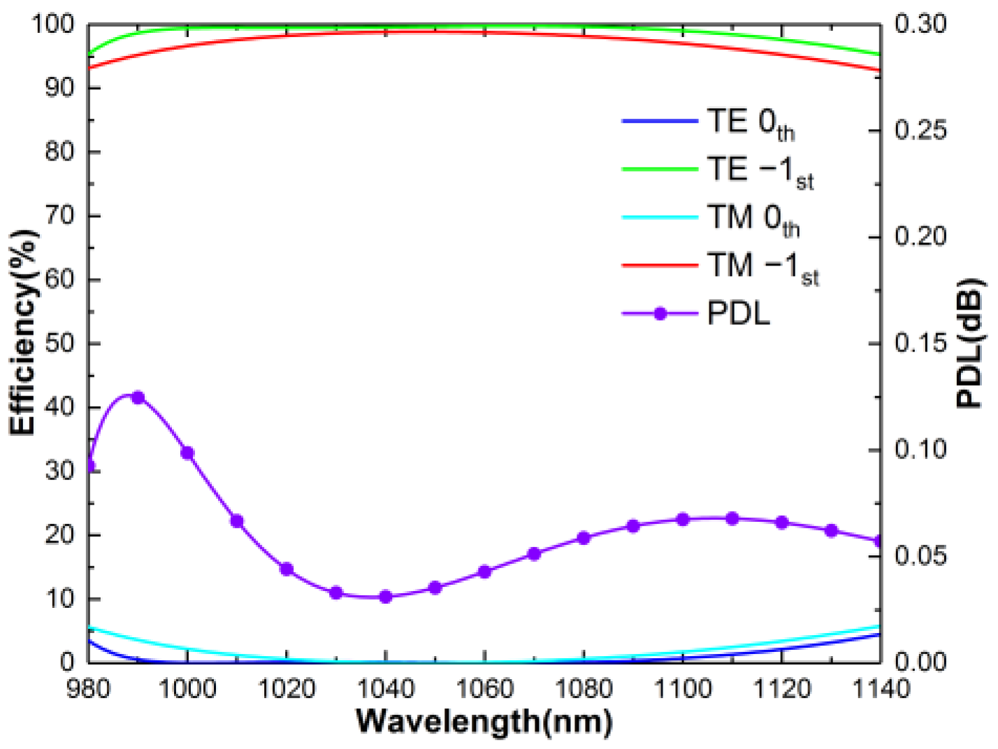 Applsci 12 08612 g003