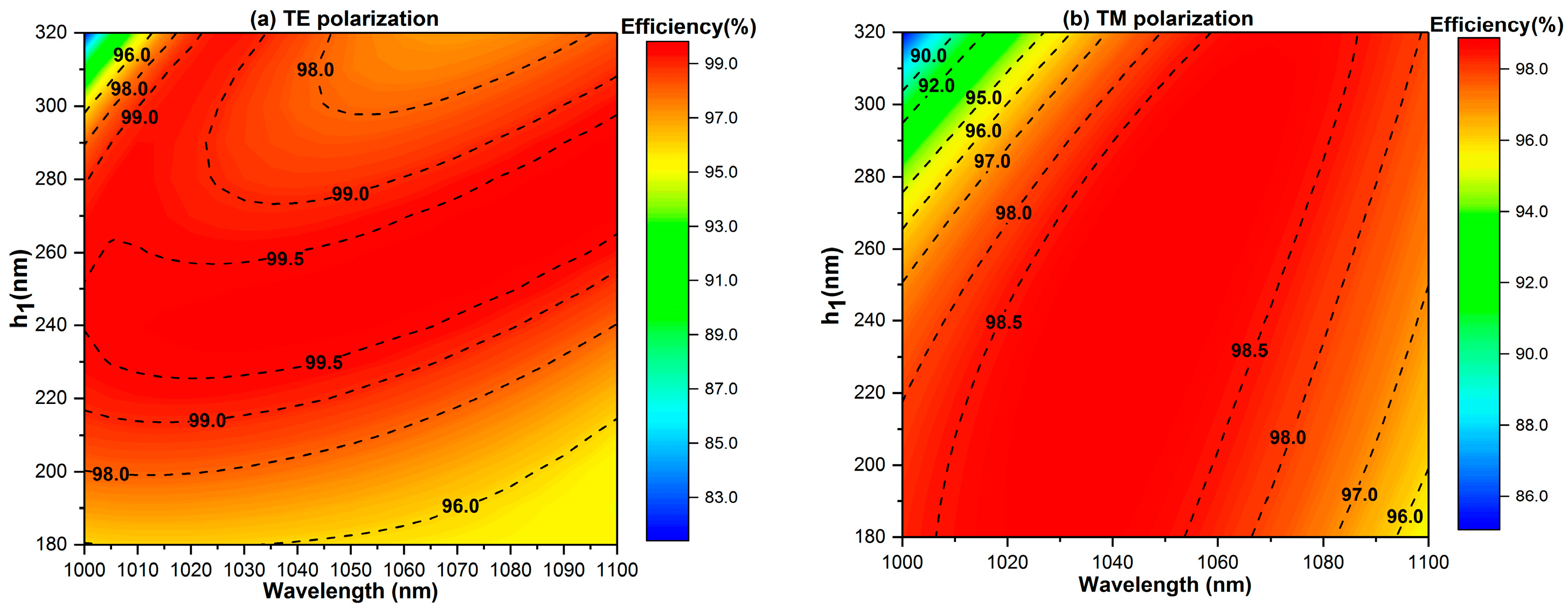 Applsci 12 08612 g006