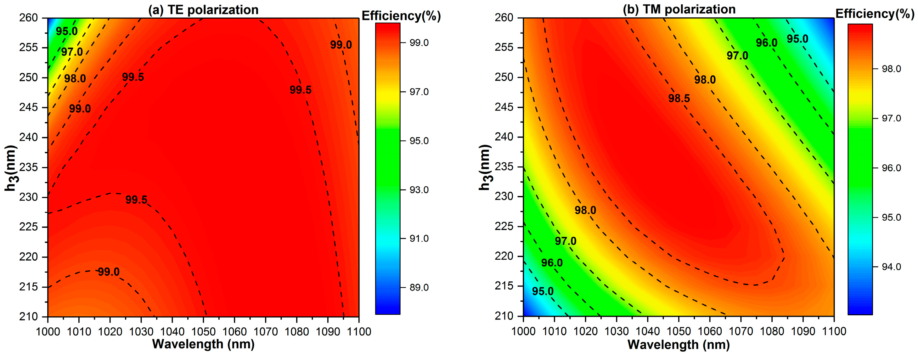 Applsci 12 08612 g008