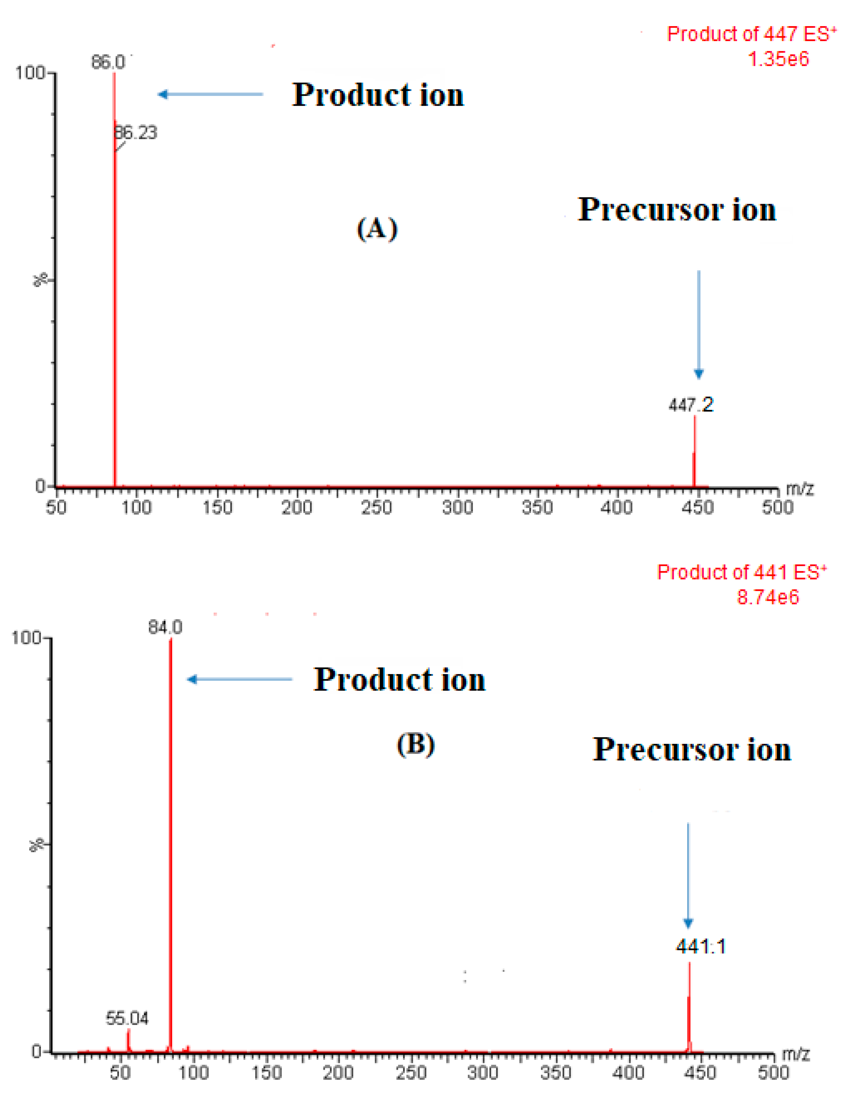 Applsci 12 08625 g002