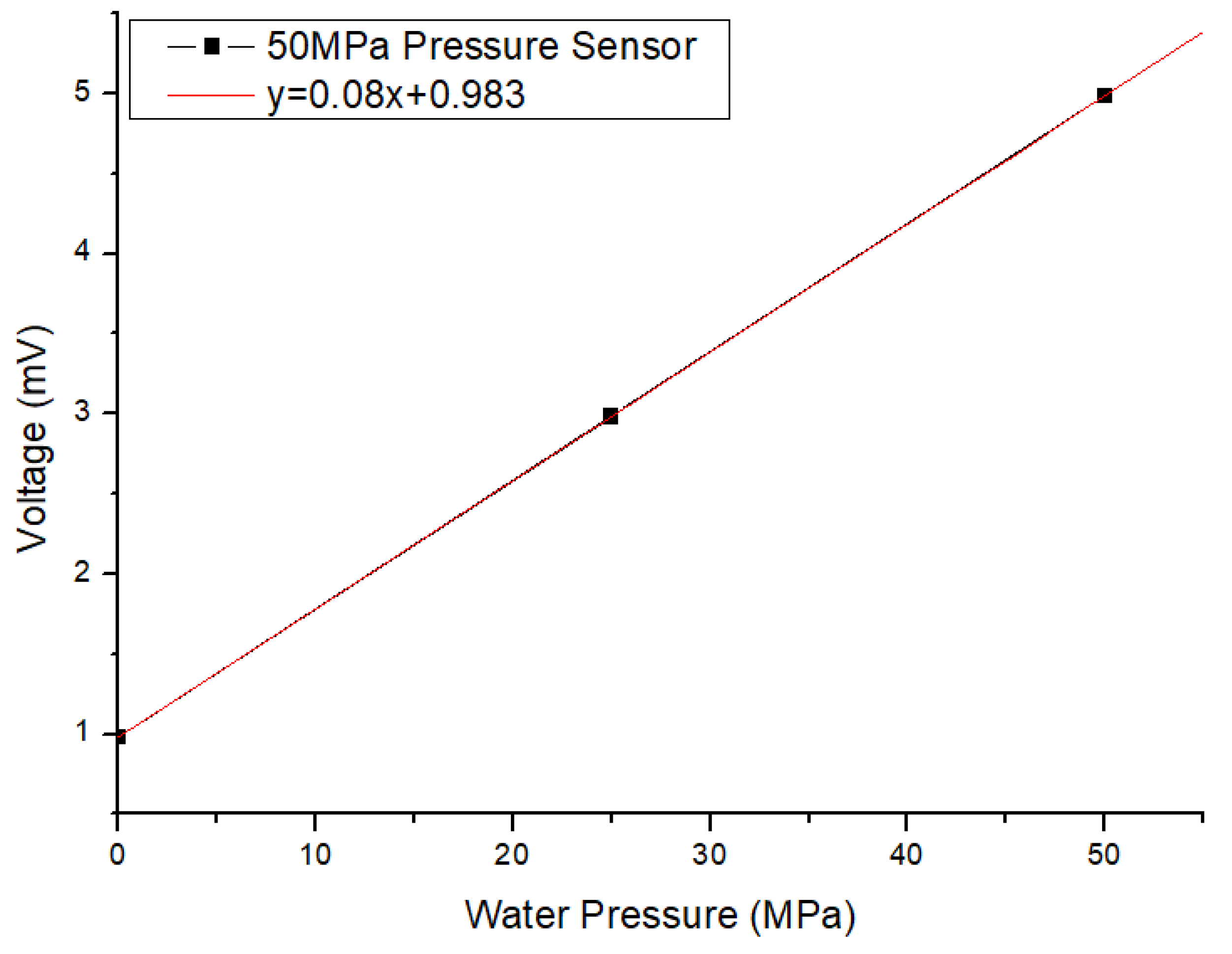 Applsci 12 08629 g005