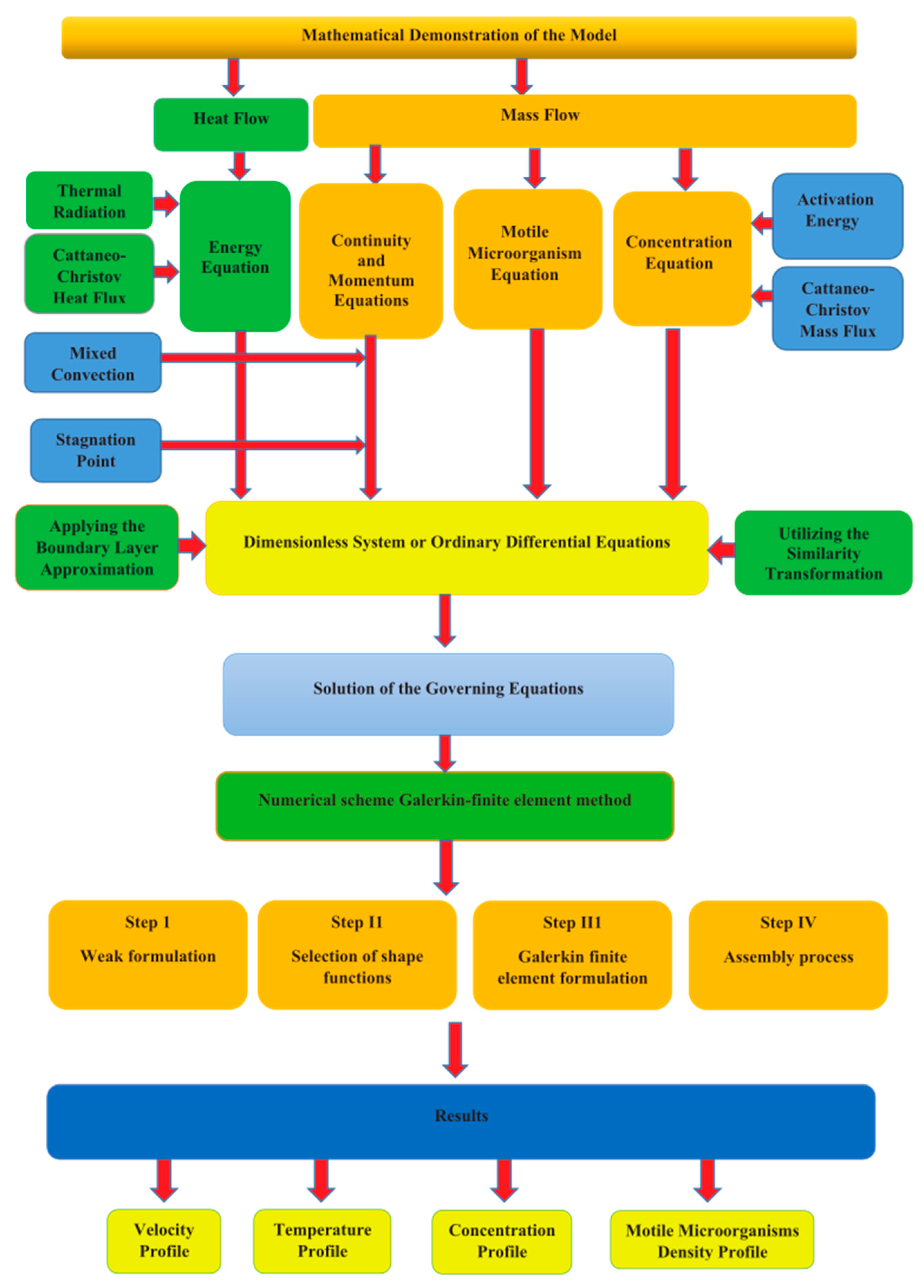 Applsci 12 08636 g001