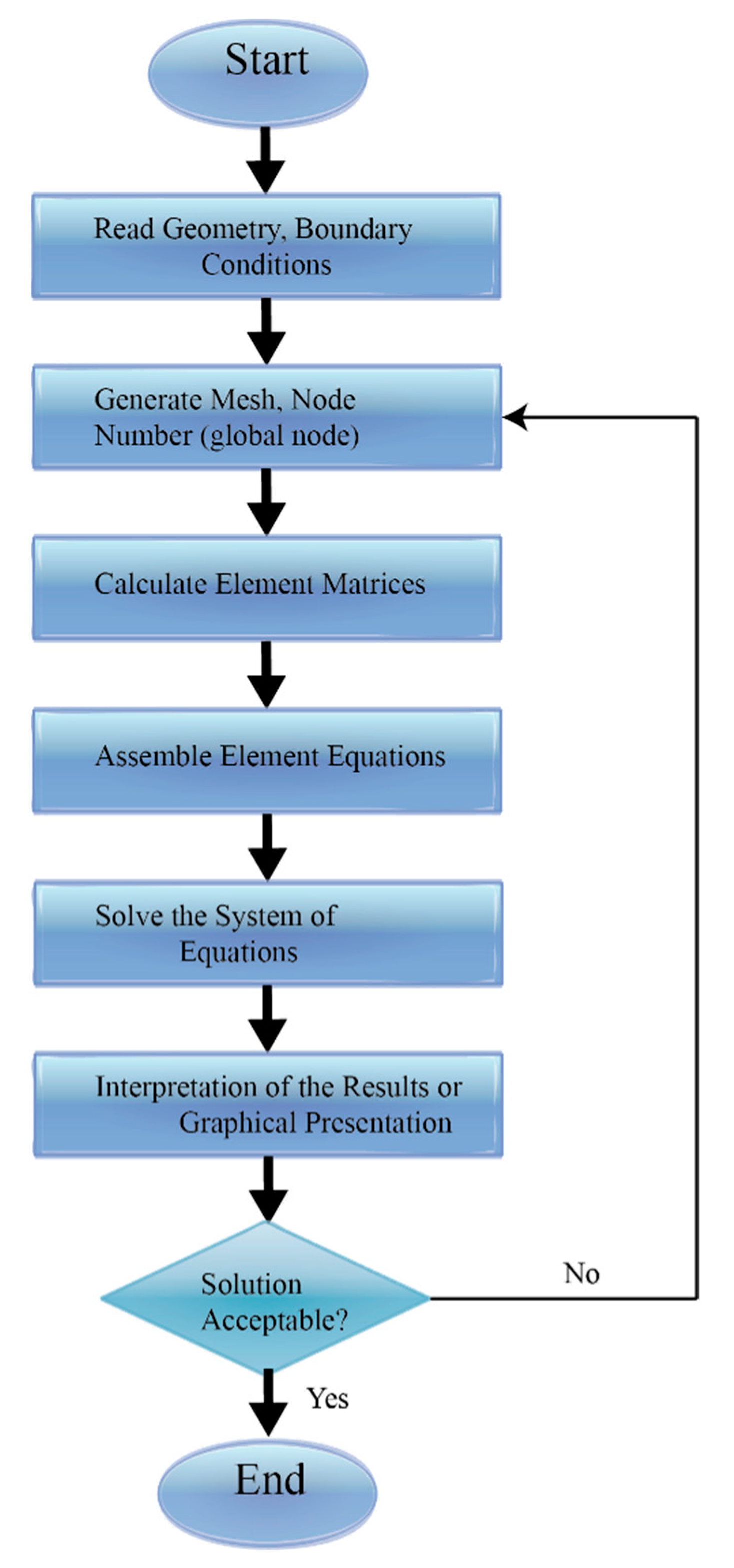 Applsci 12 08636 g003