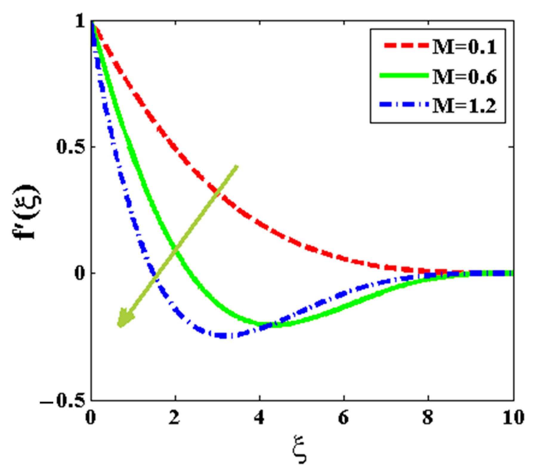 Applsci 12 08636 g008