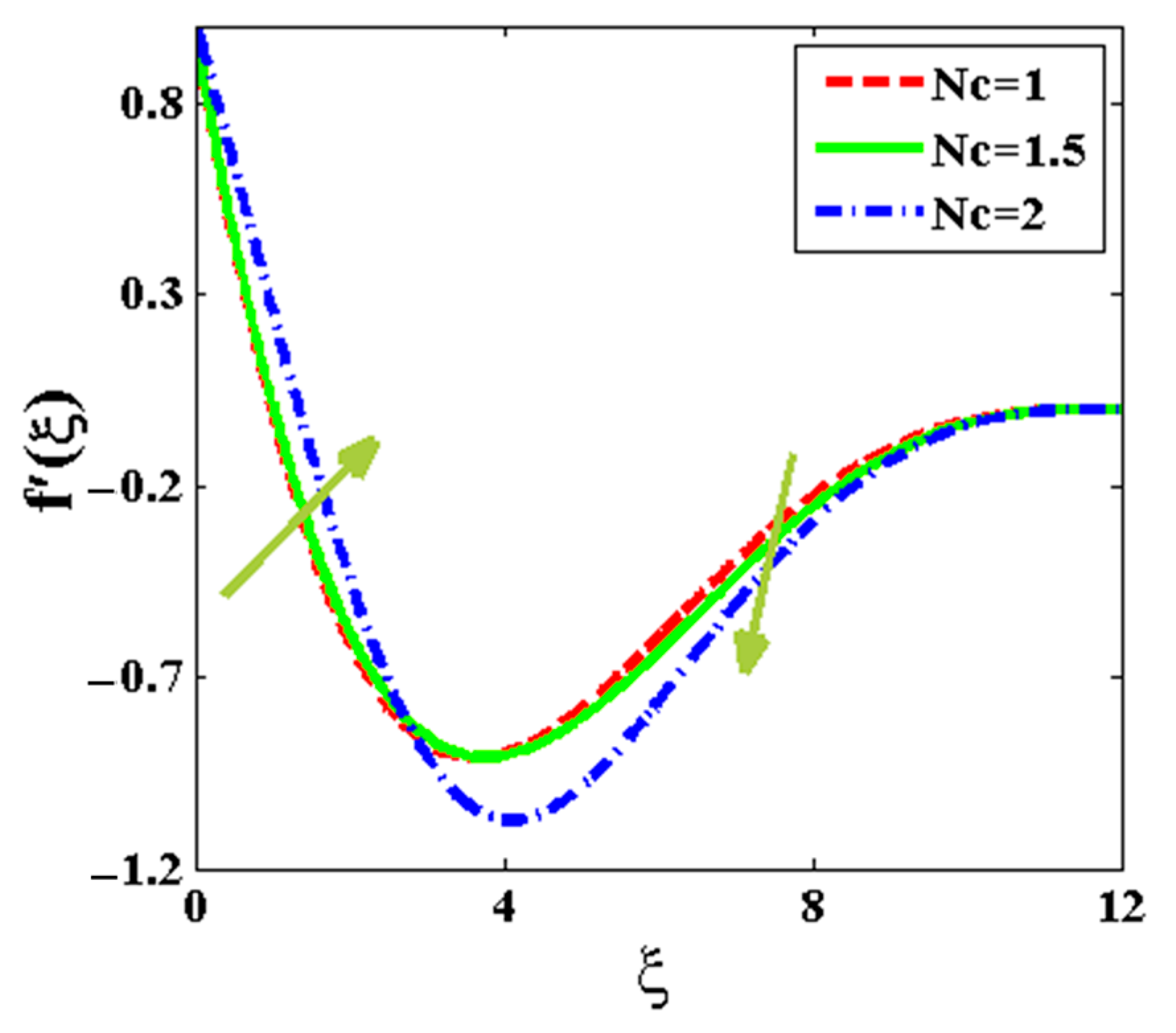 Applsci 12 08636 g009