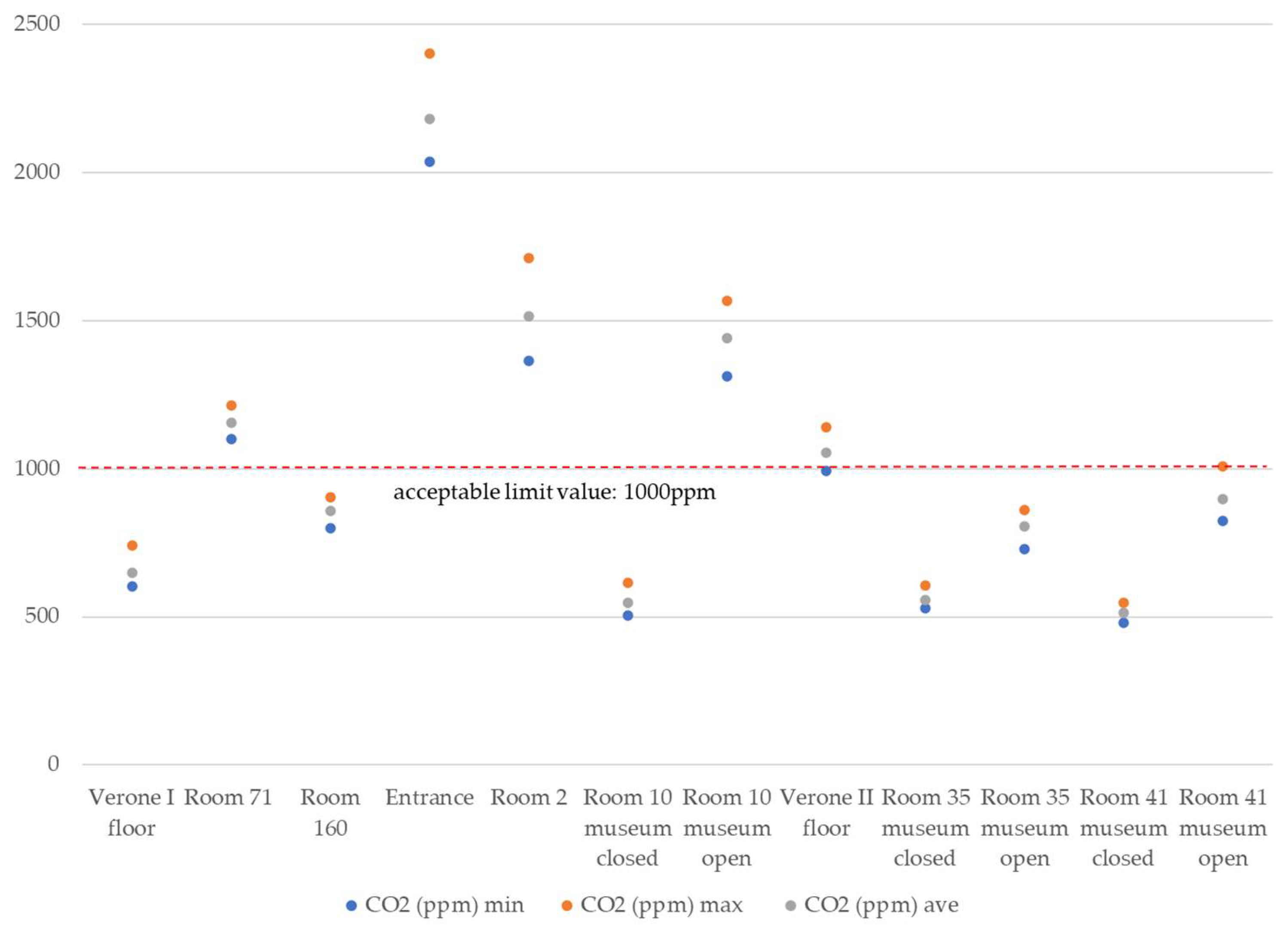 Applsci 12 08642 g007