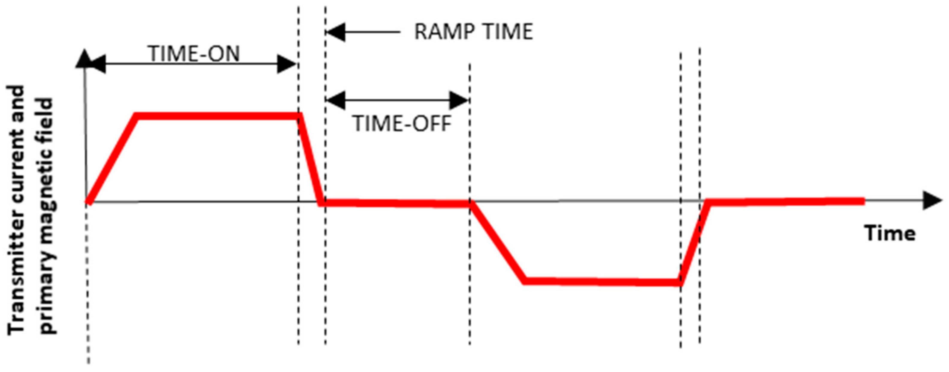 Applsci 12 08655 g005