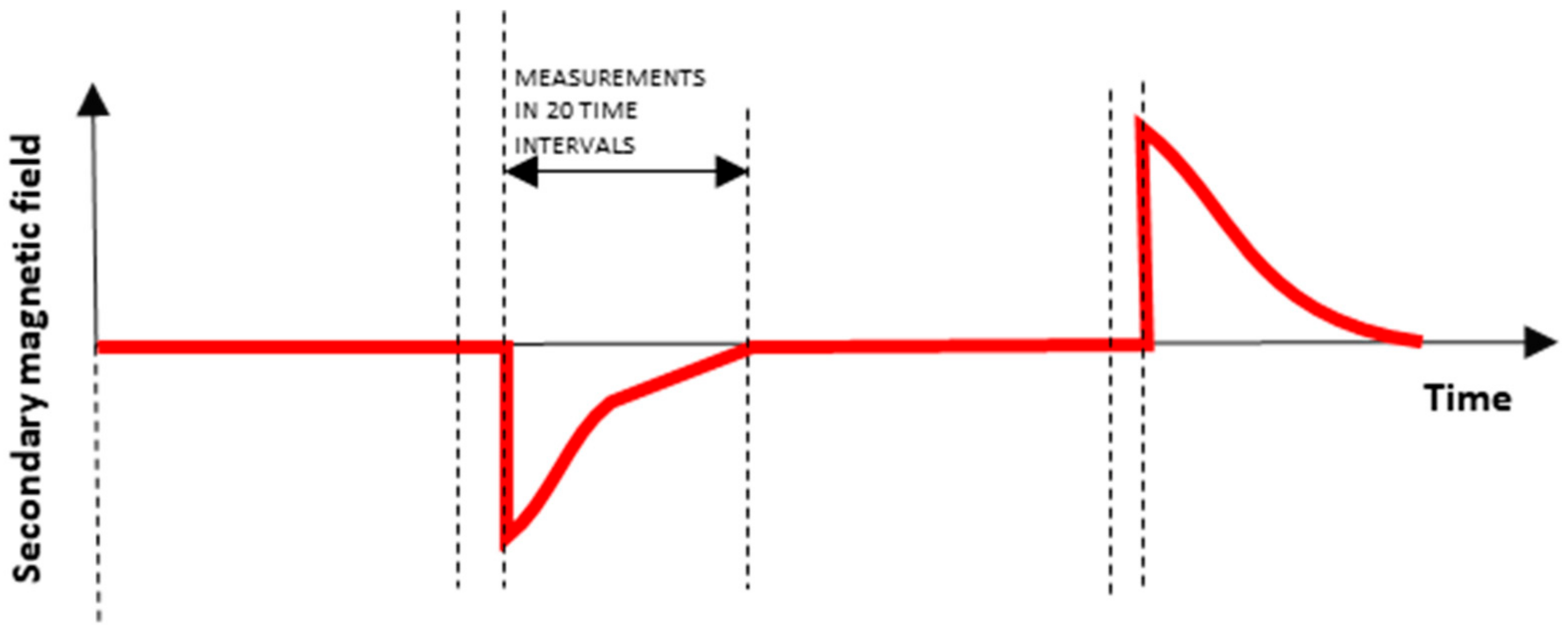 Applsci 12 08655 g007