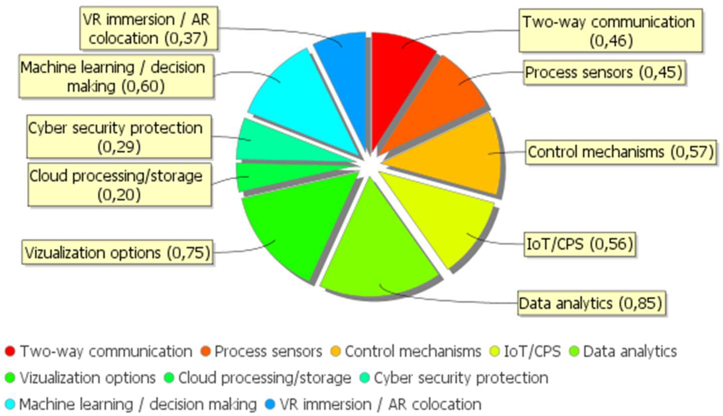 Applsci 12 08657 g003