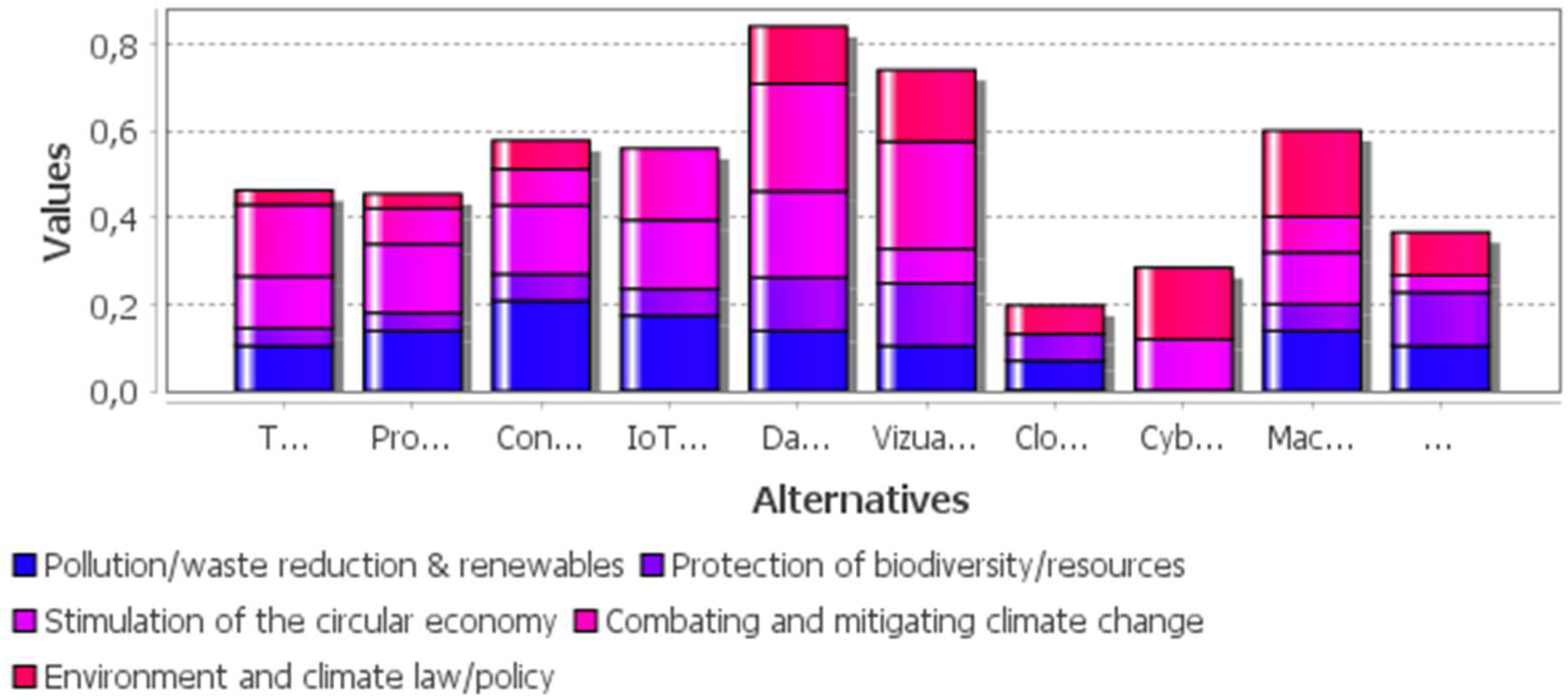 Applsci 12 08657 g004