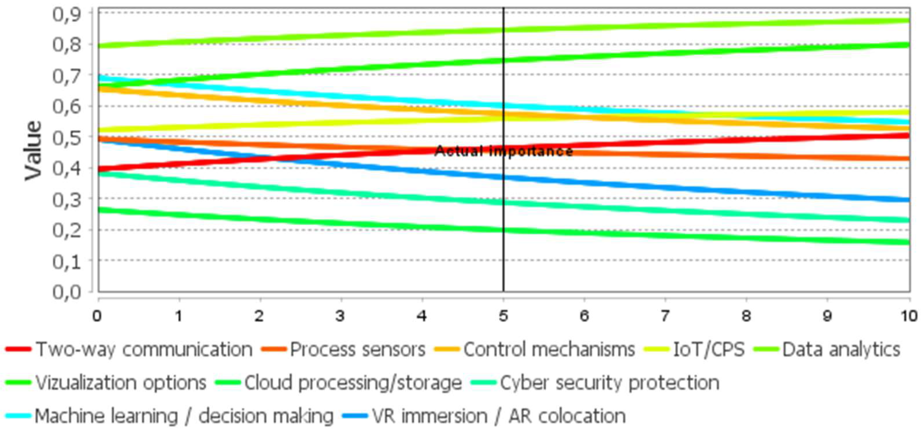 Applsci 12 08657 g005