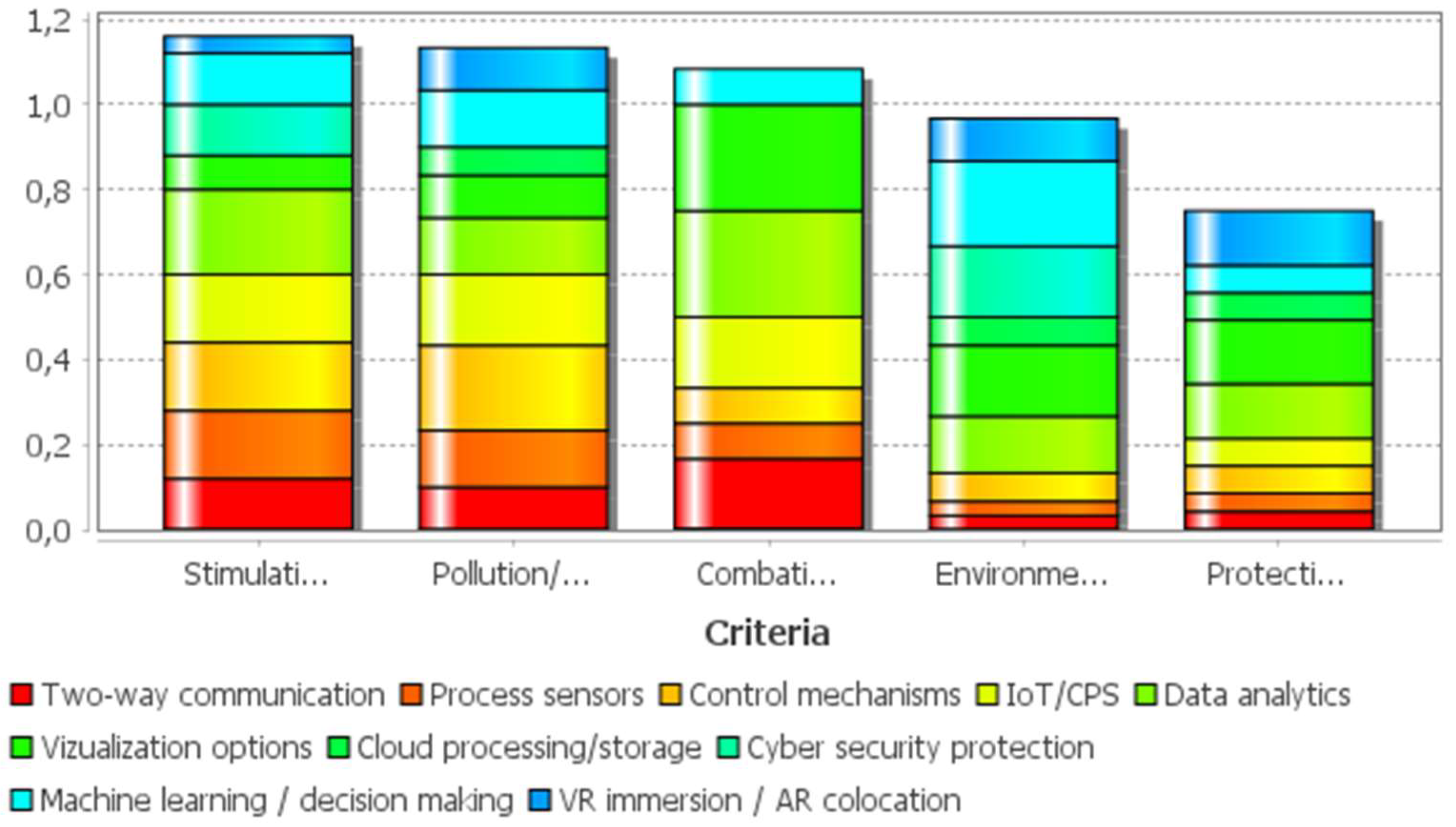 Applsci 12 08657 g006