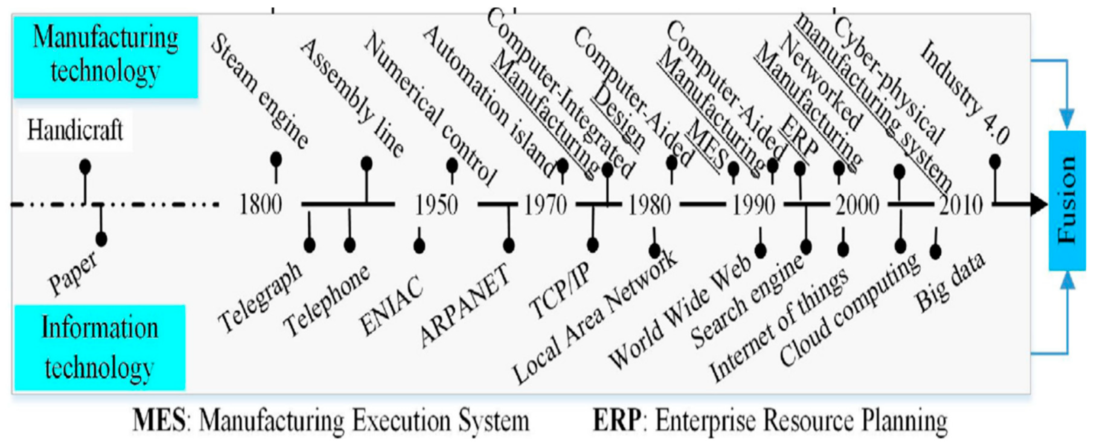 Applsci 12 08664 g001