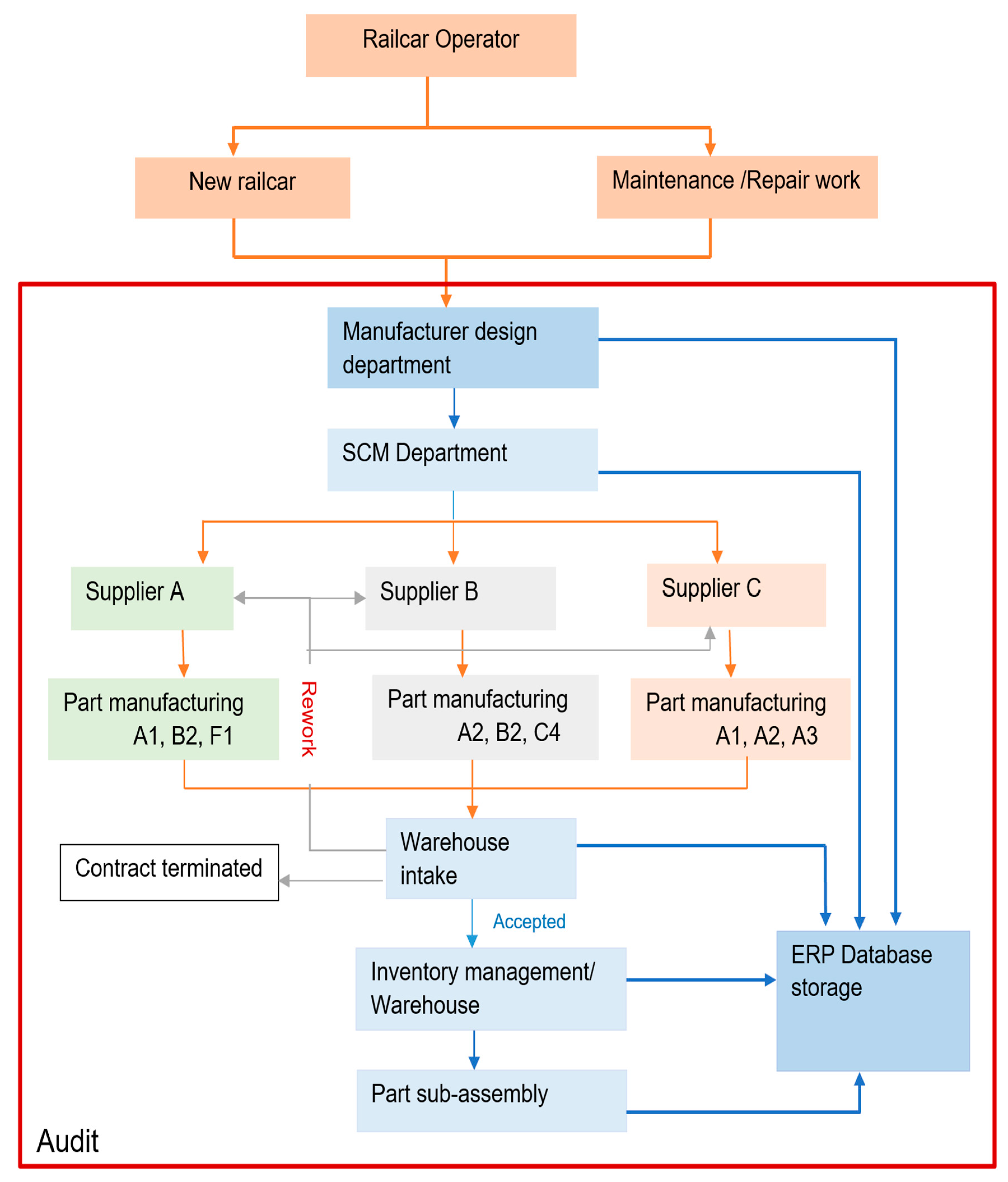 Applsci 12 08664 g003