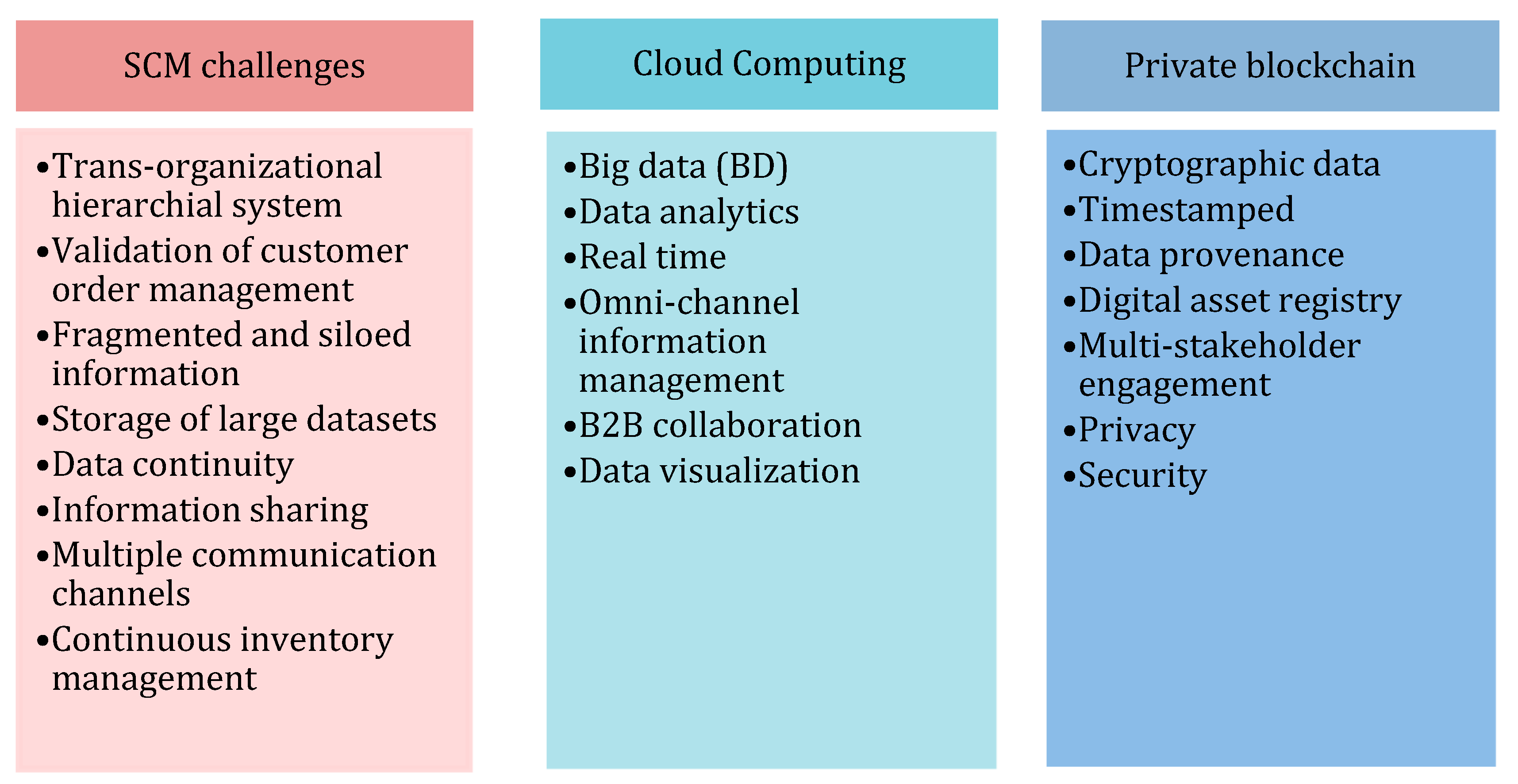 Applsci 12 08664 g004