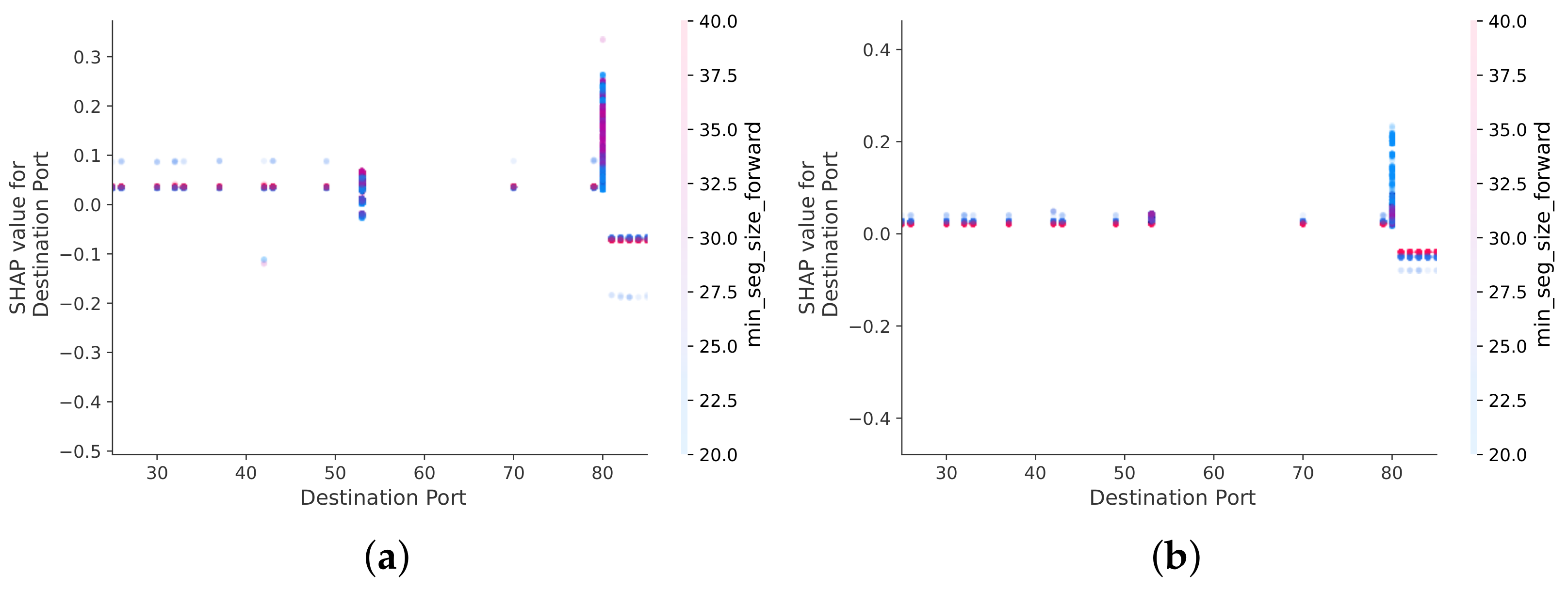 Applsci 12 08669 g009