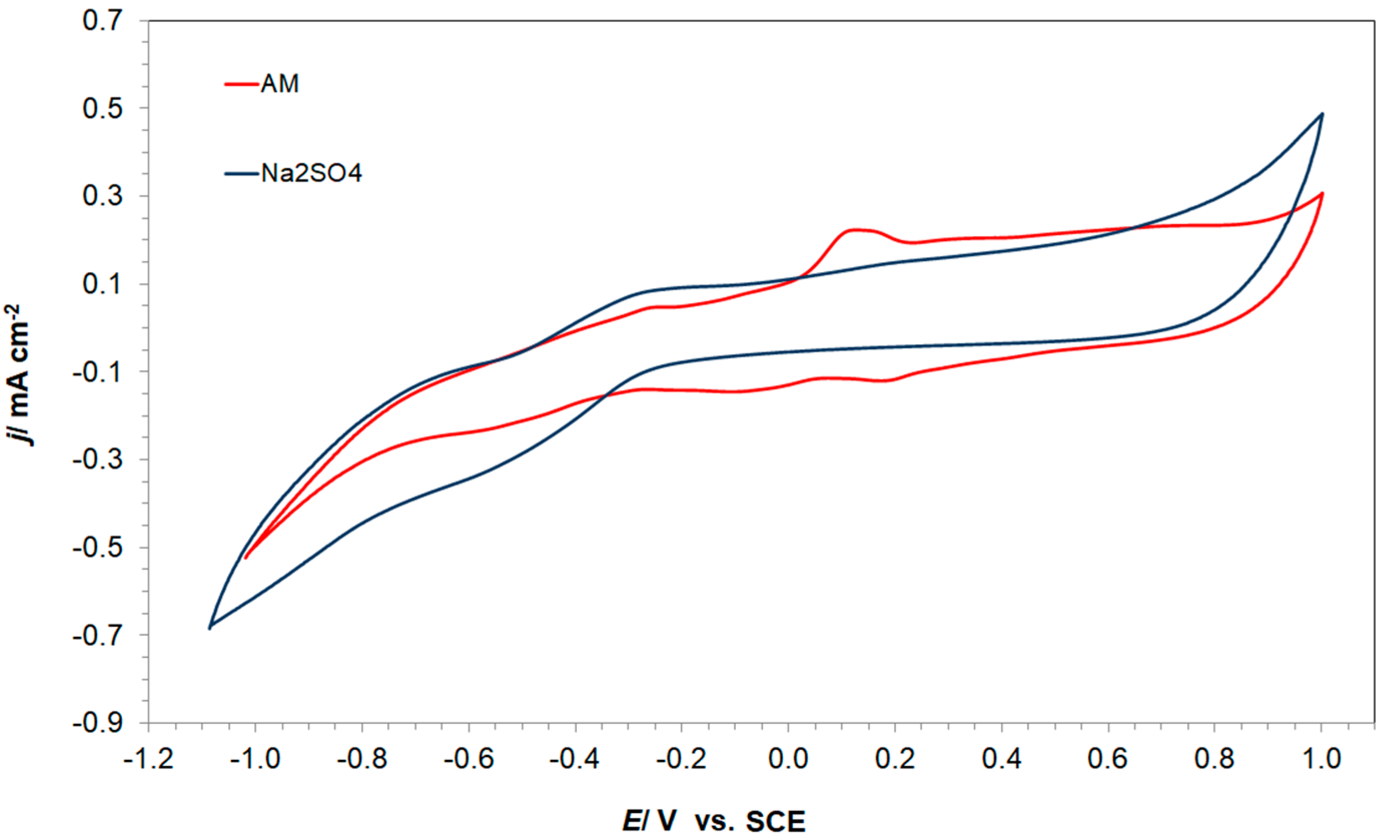 Applsci 12 08672 g002
