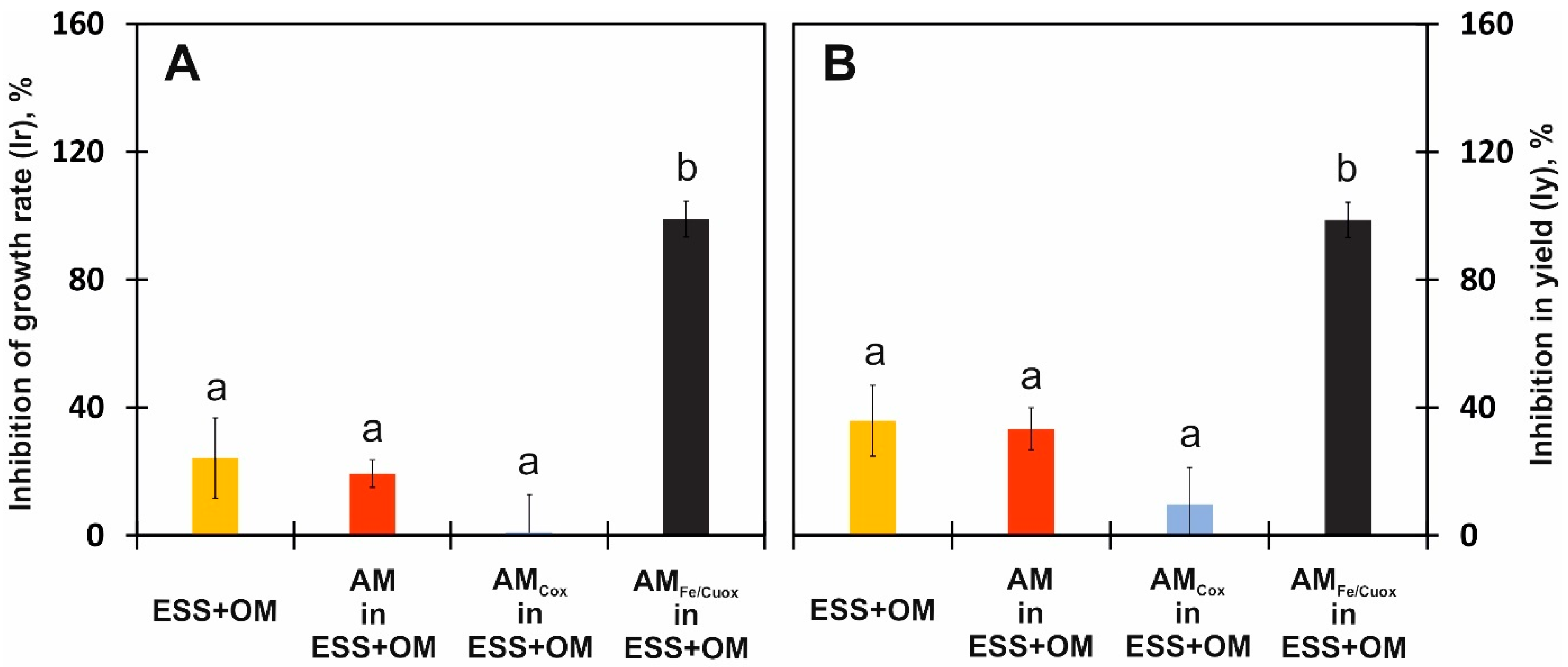 Applsci 12 08672 g005