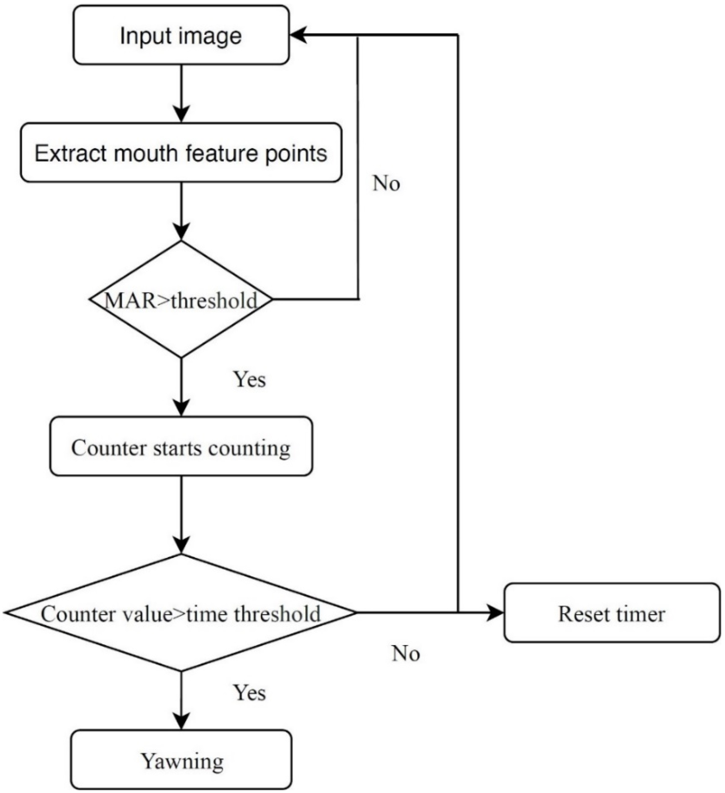 Applsci 12 08674 g003