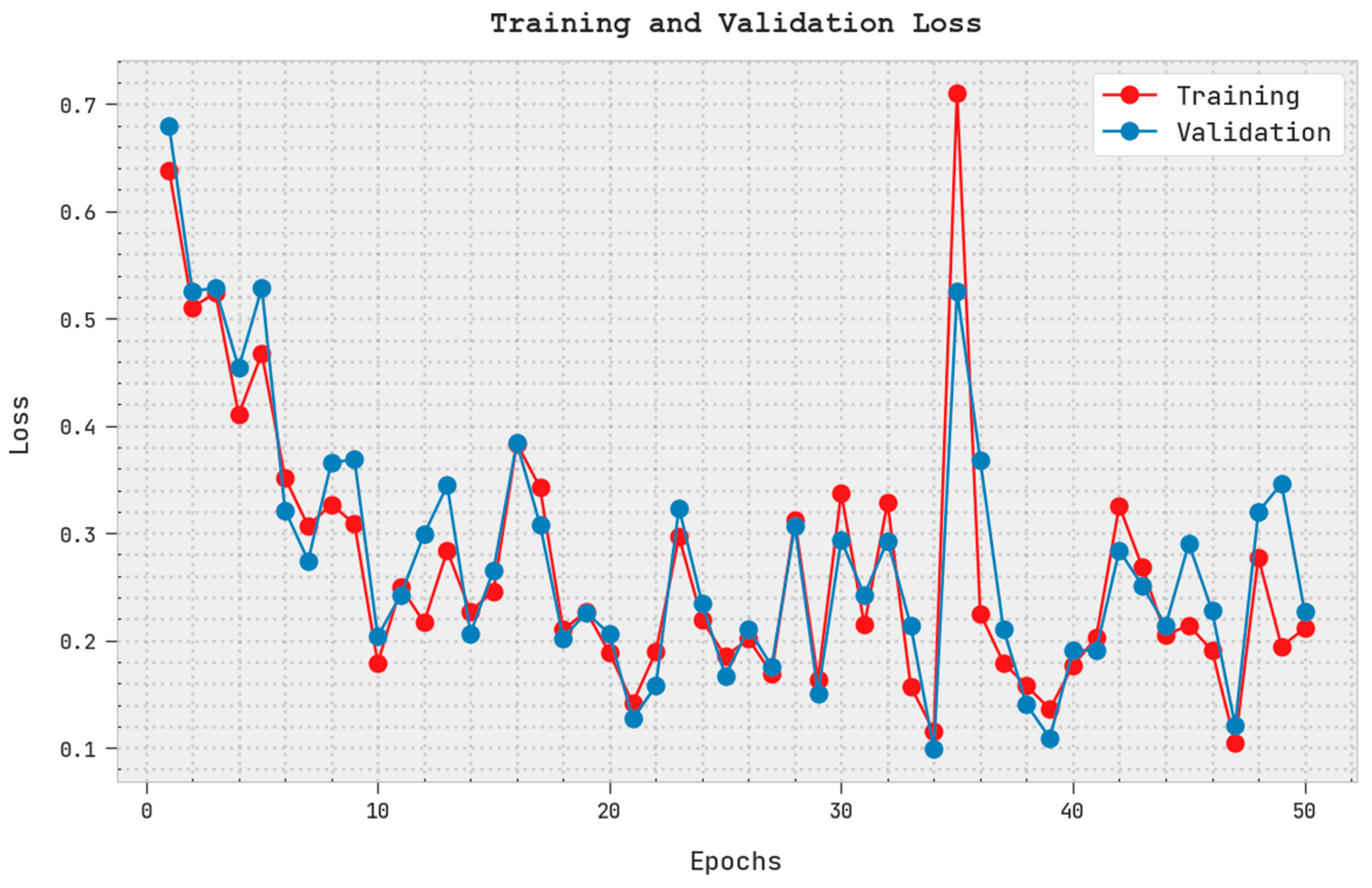 Applsci 12 08676 g007