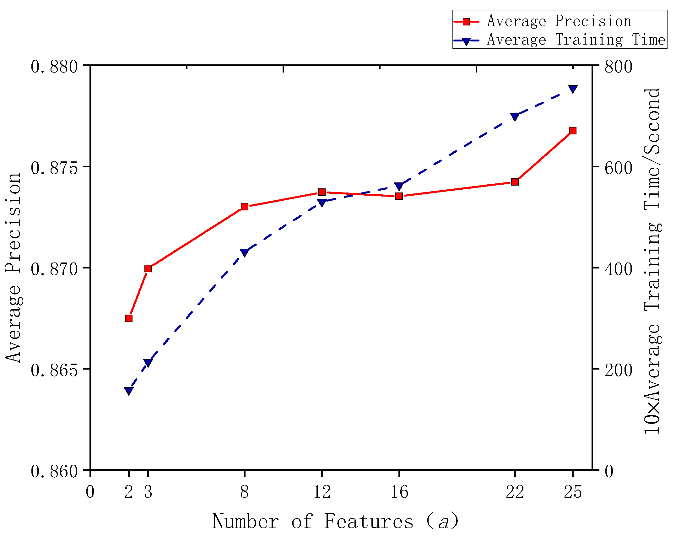 Applsci 12 08685 g005