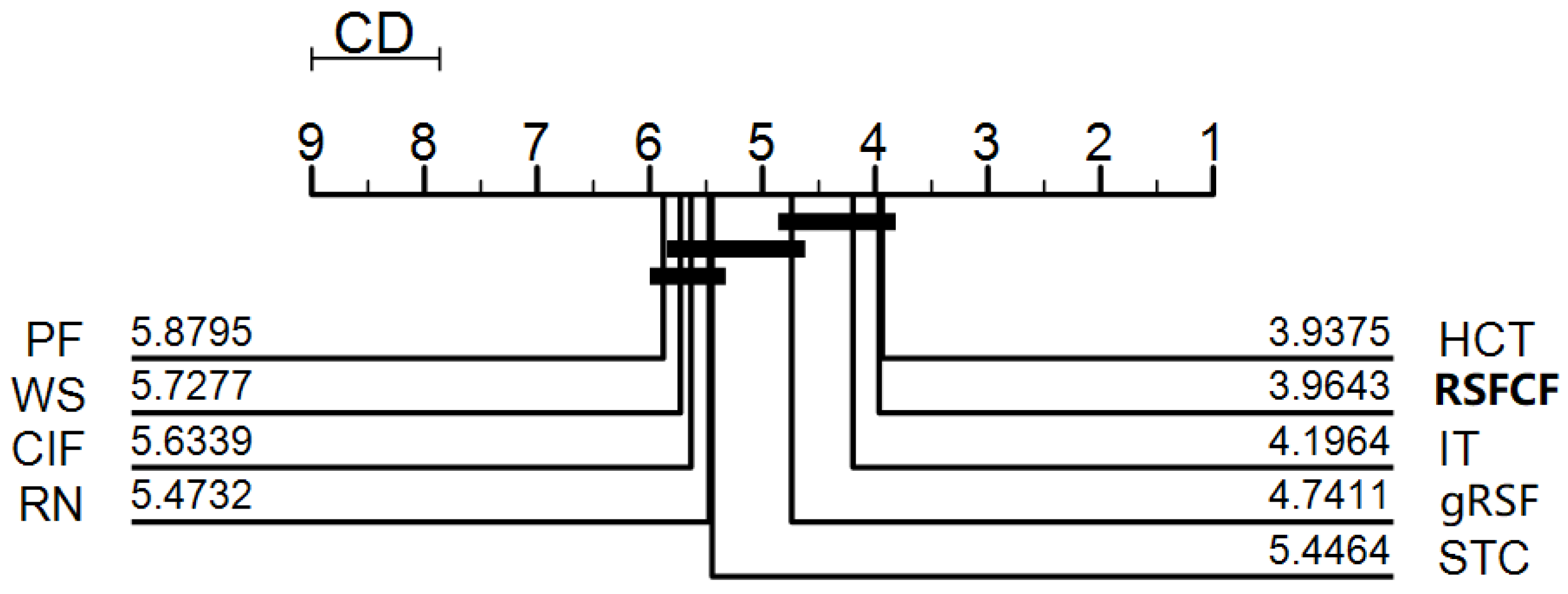 Applsci 12 08685 g007