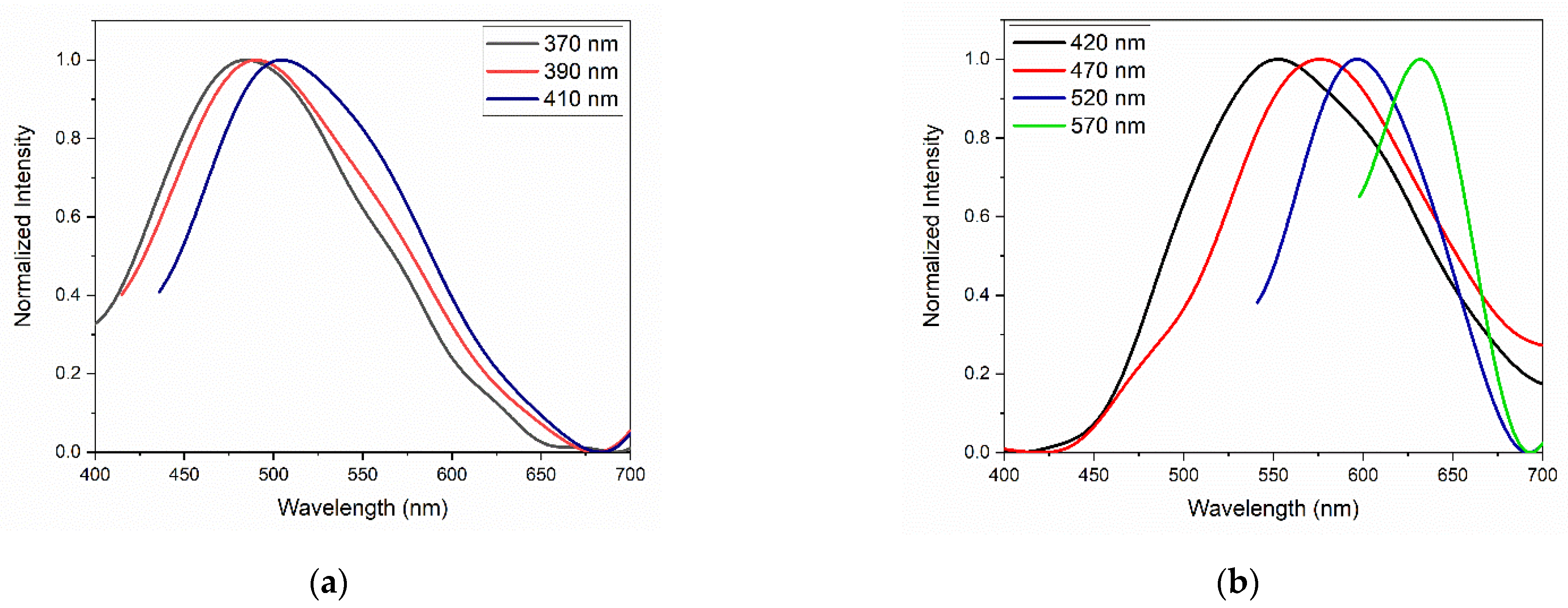 Applsci 12 08686 g011