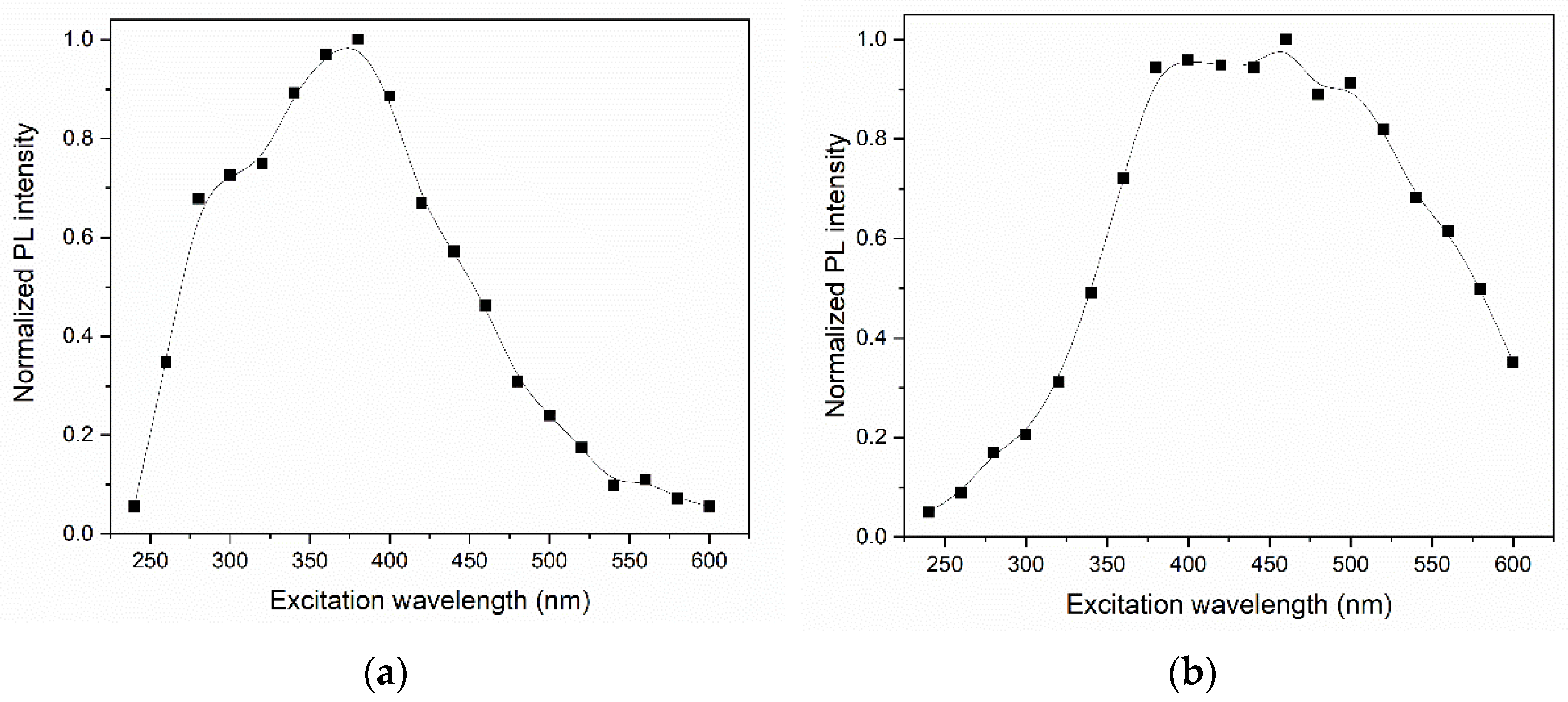 Applsci 12 08686 g013