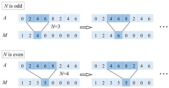 Applsci 12 08689 g0a1 550