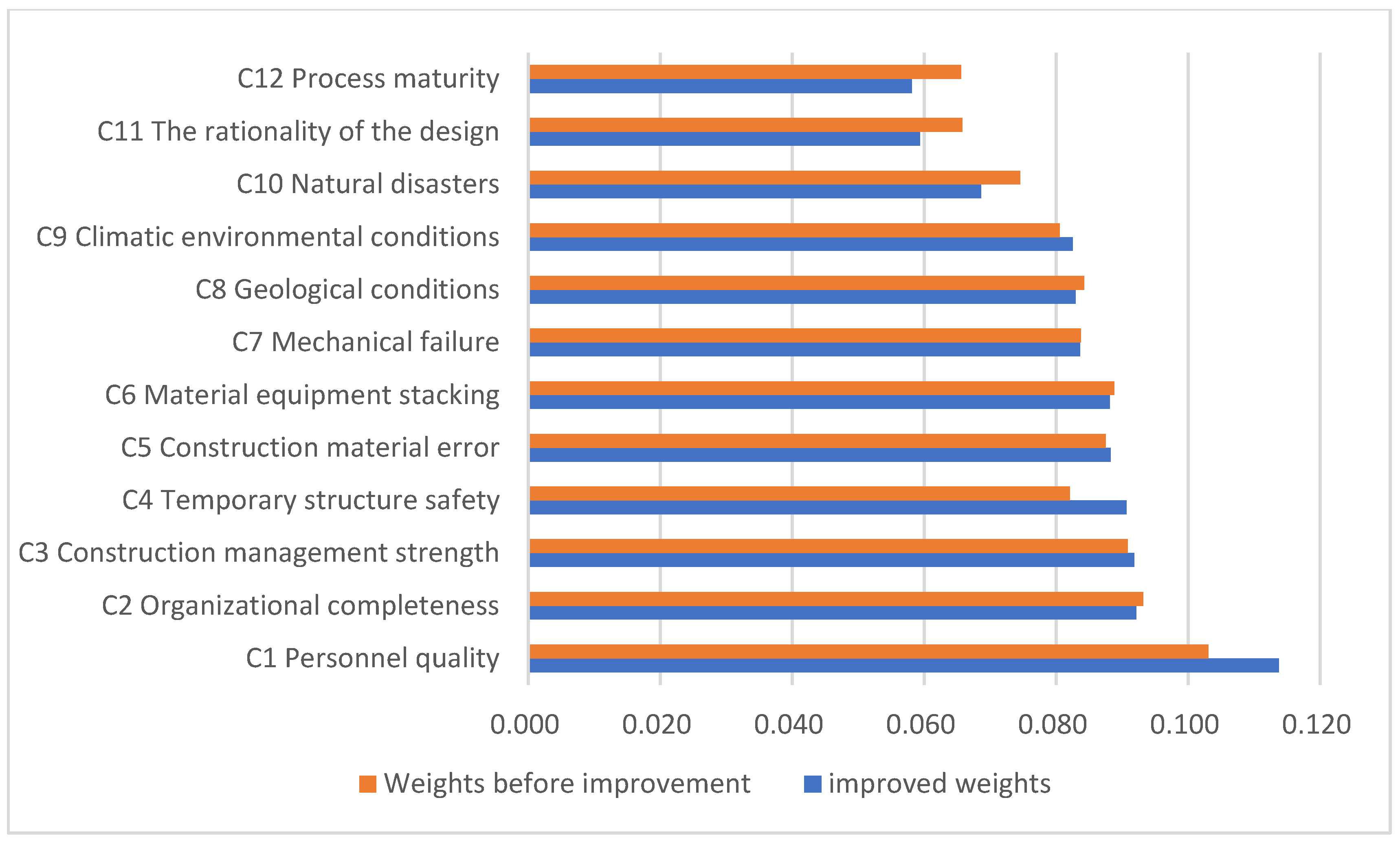 Applsci 12 08692 g005