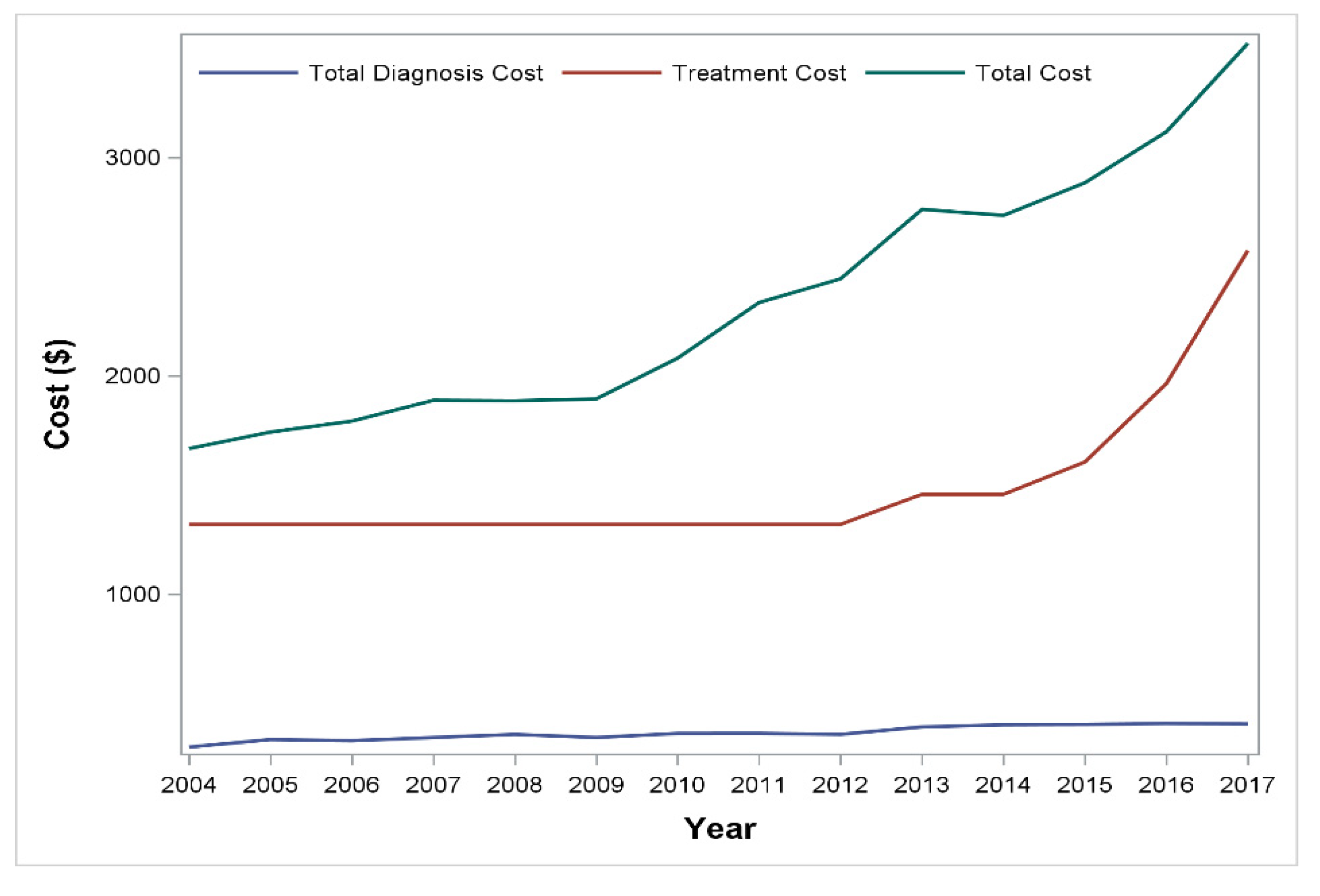 Applsci 12 08697 g003