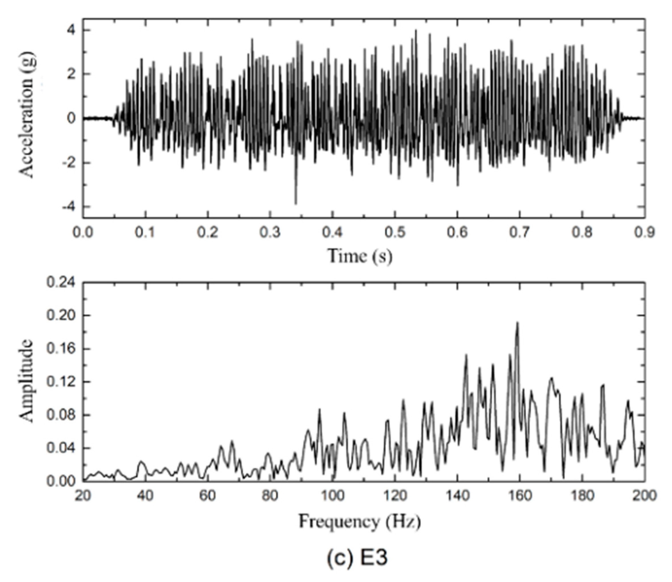 Applsci 12 08701 g005b