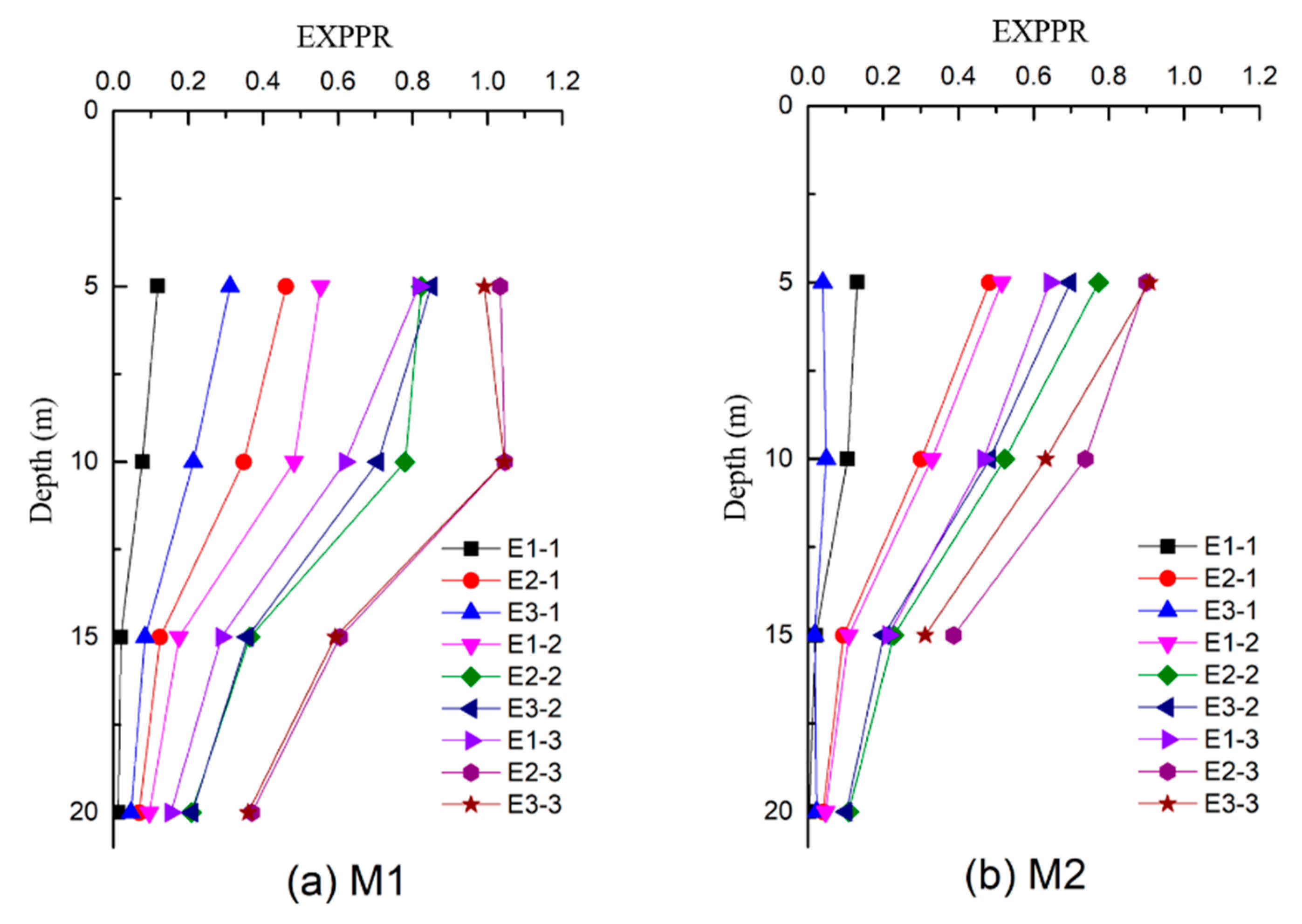 Applsci 12 08701 g007