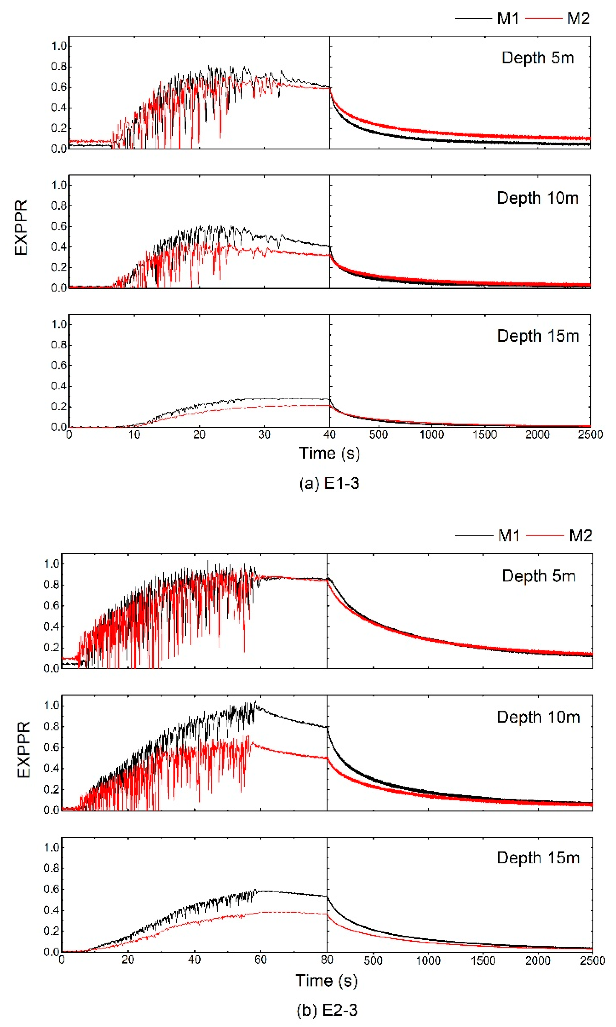 Applsci 12 08701 g008a
