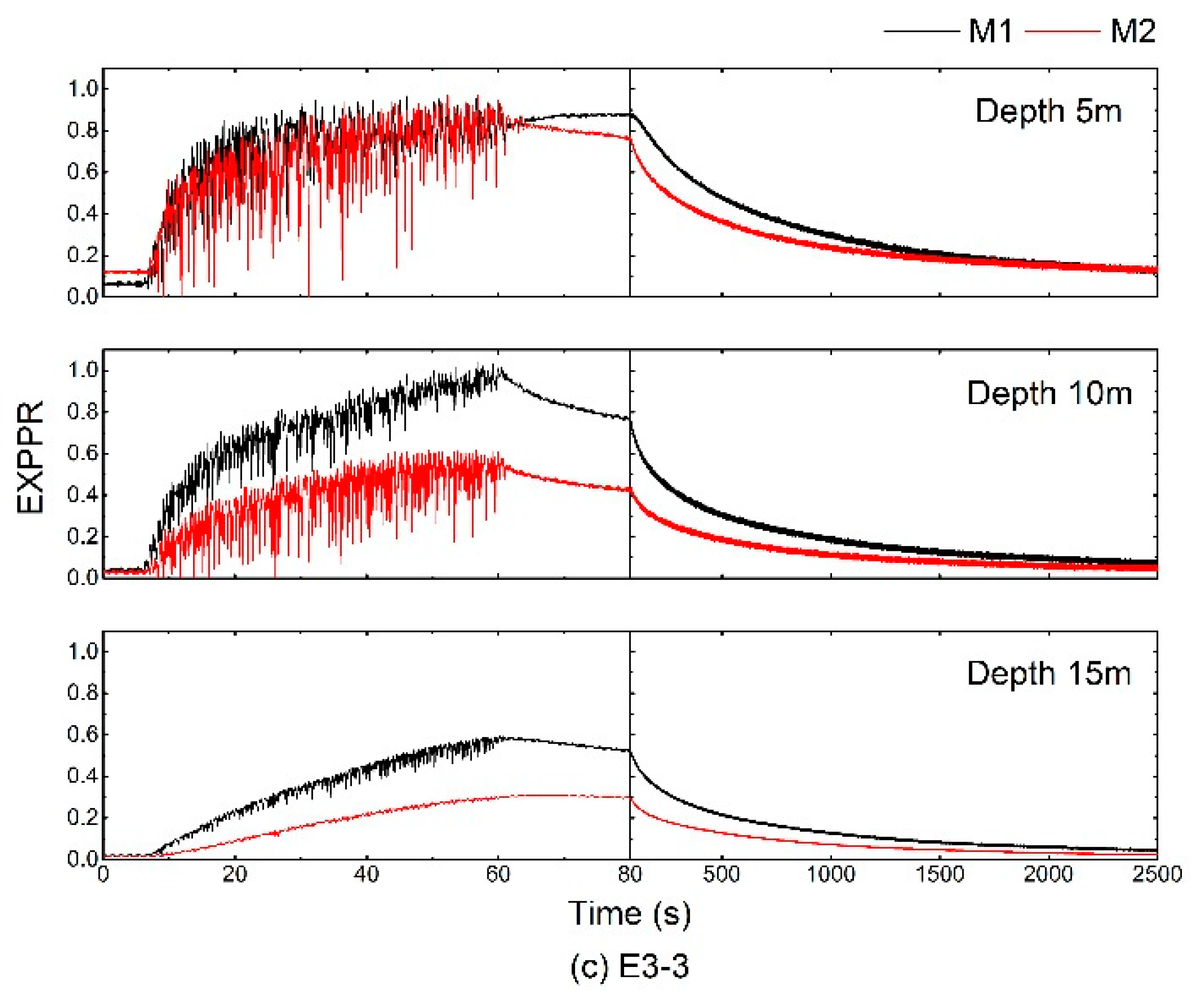 Applsci 12 08701 g008b