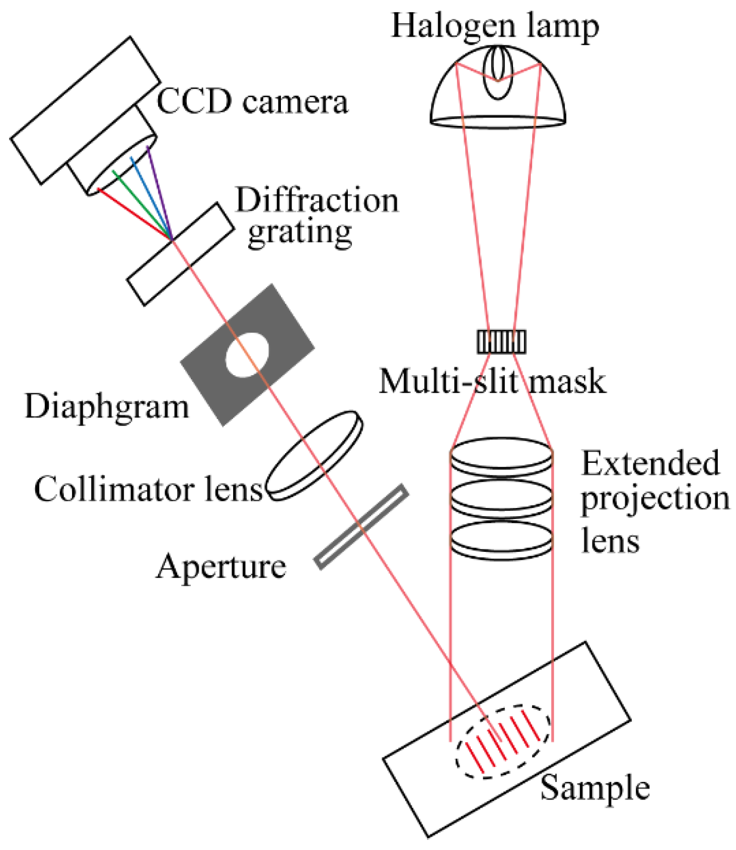 Applsci 12 08706 g002