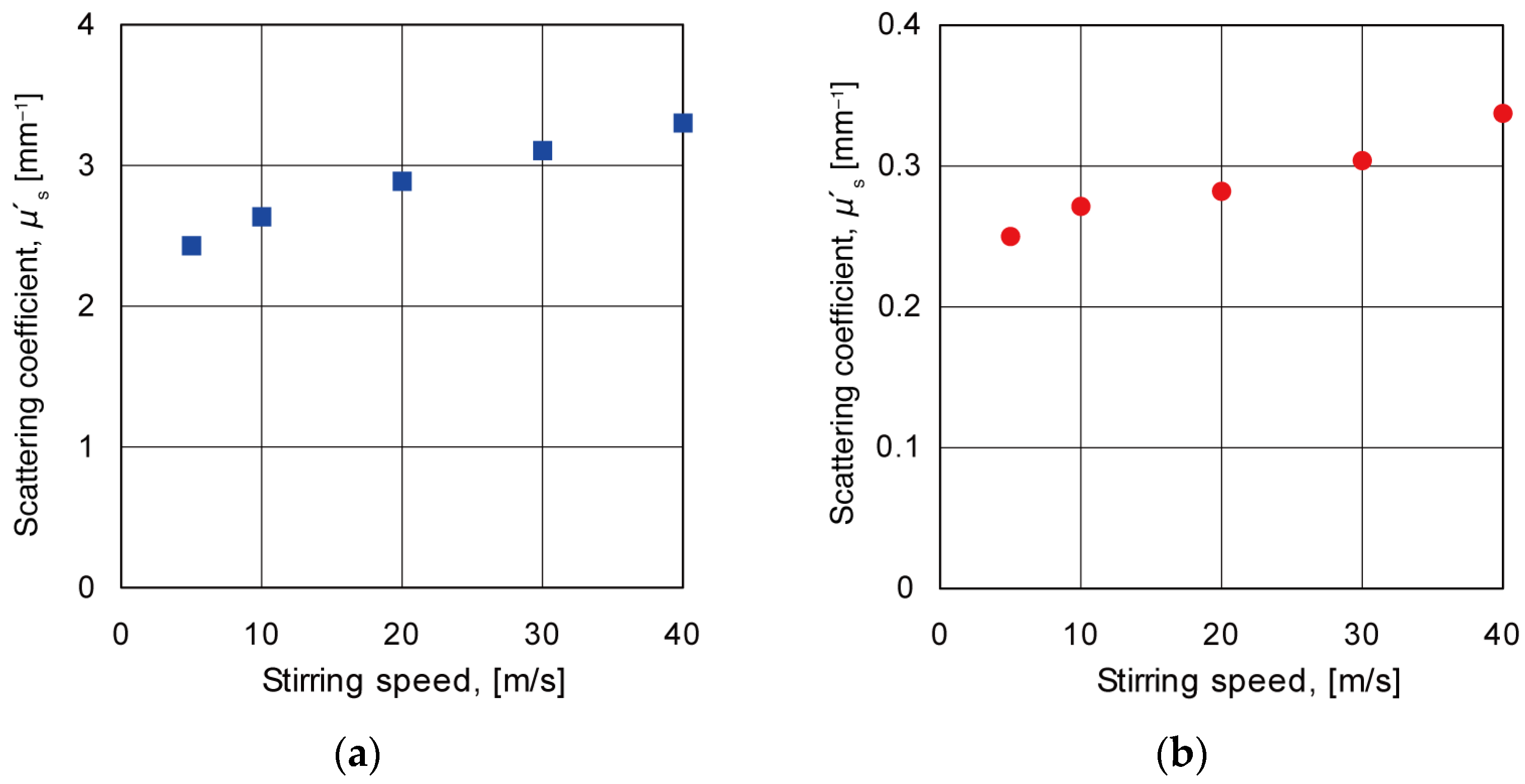 Applsci 12 08706 g007