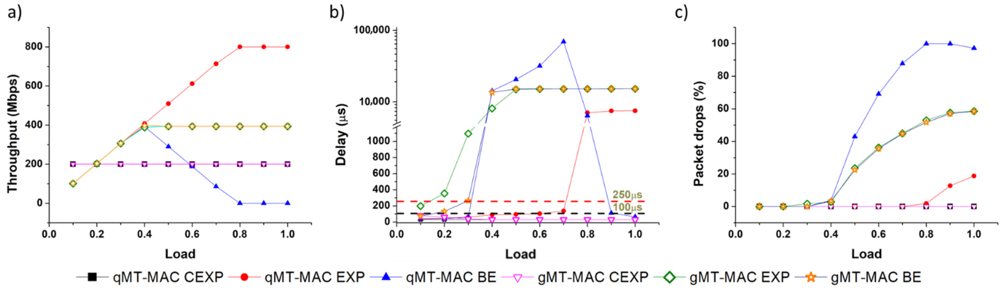 Applsci 12 08708 g007