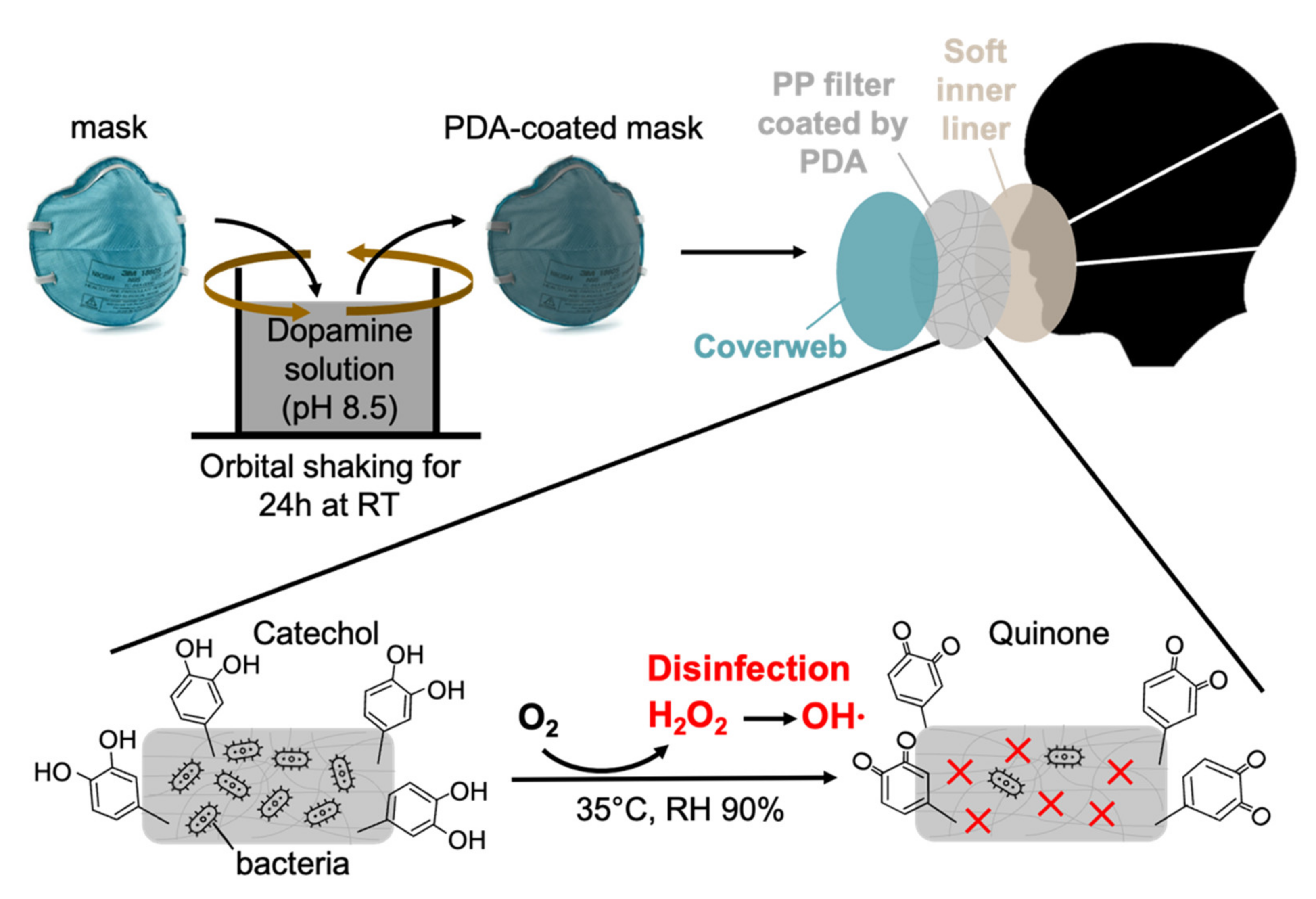 Applsci 12 08710 g001