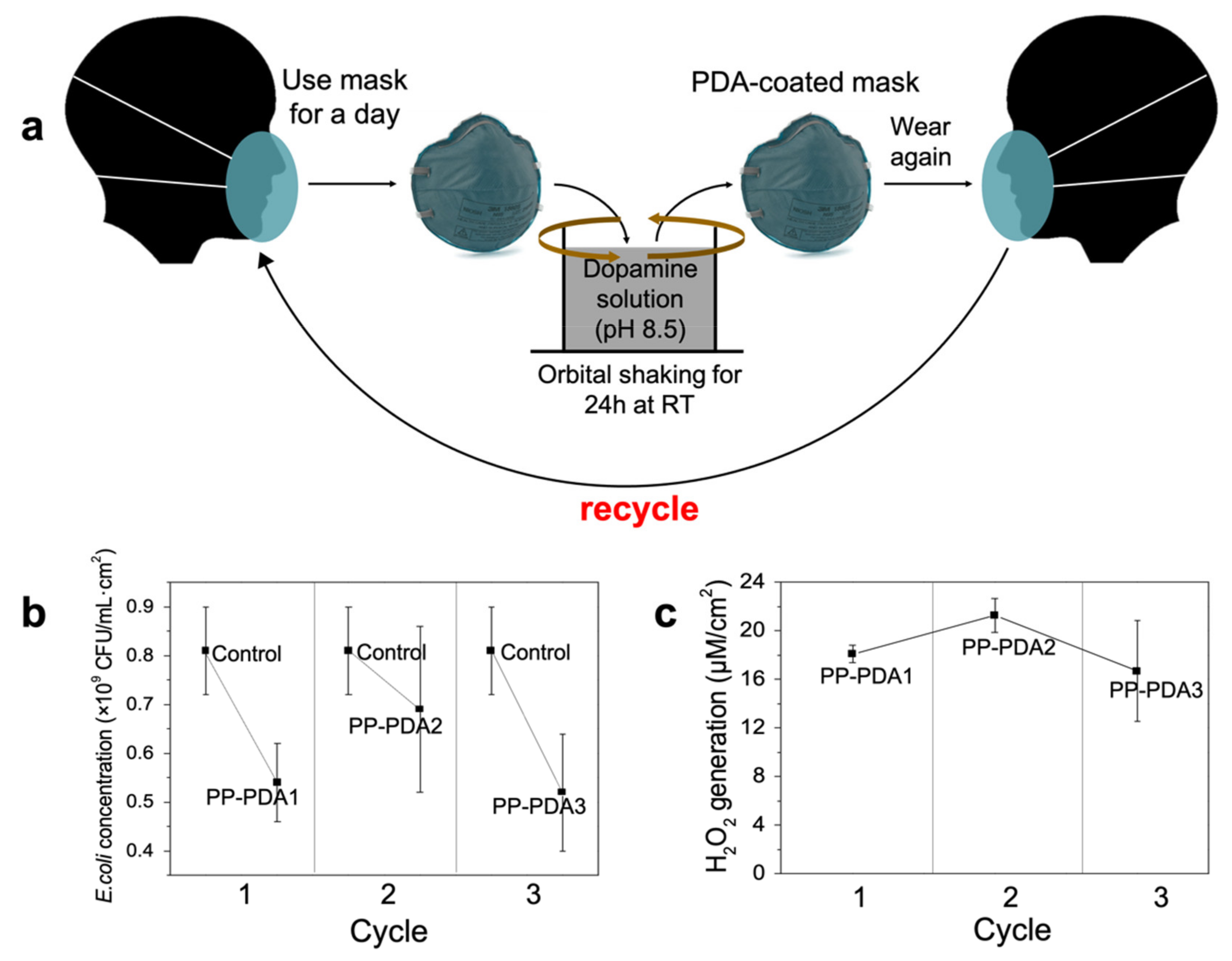 Applsci 12 08710 g004